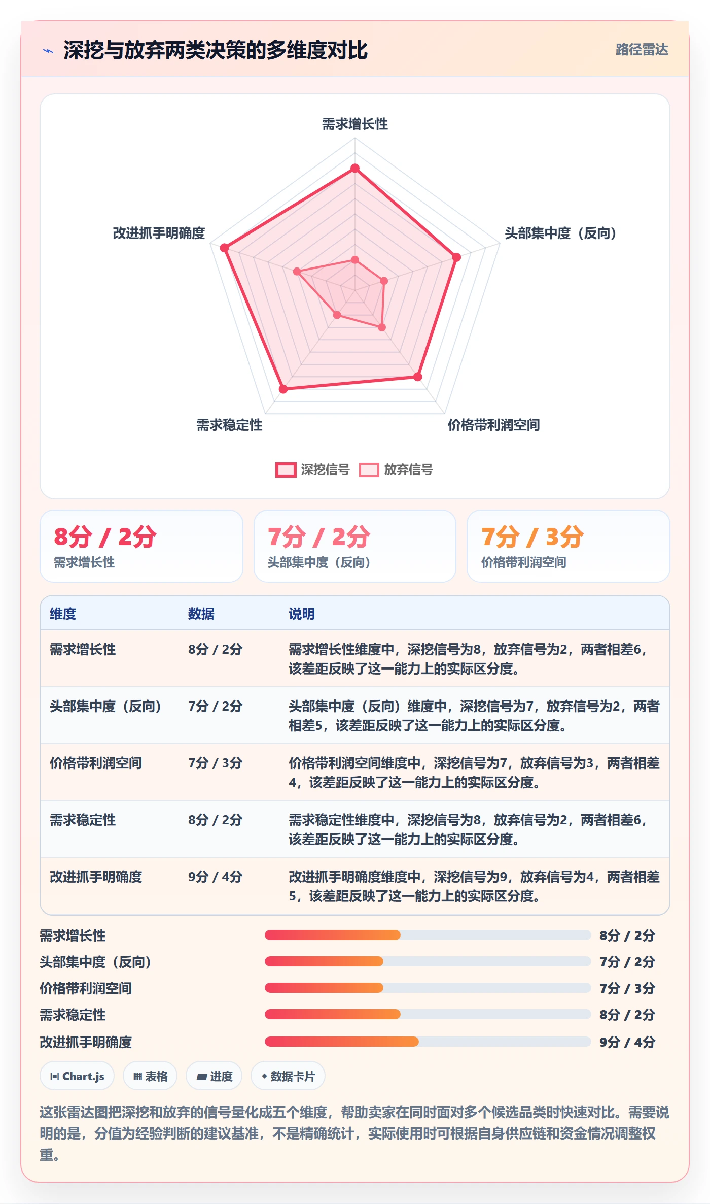 跨境电商运营怎么管?以市场调研为核心的新手避坑方案