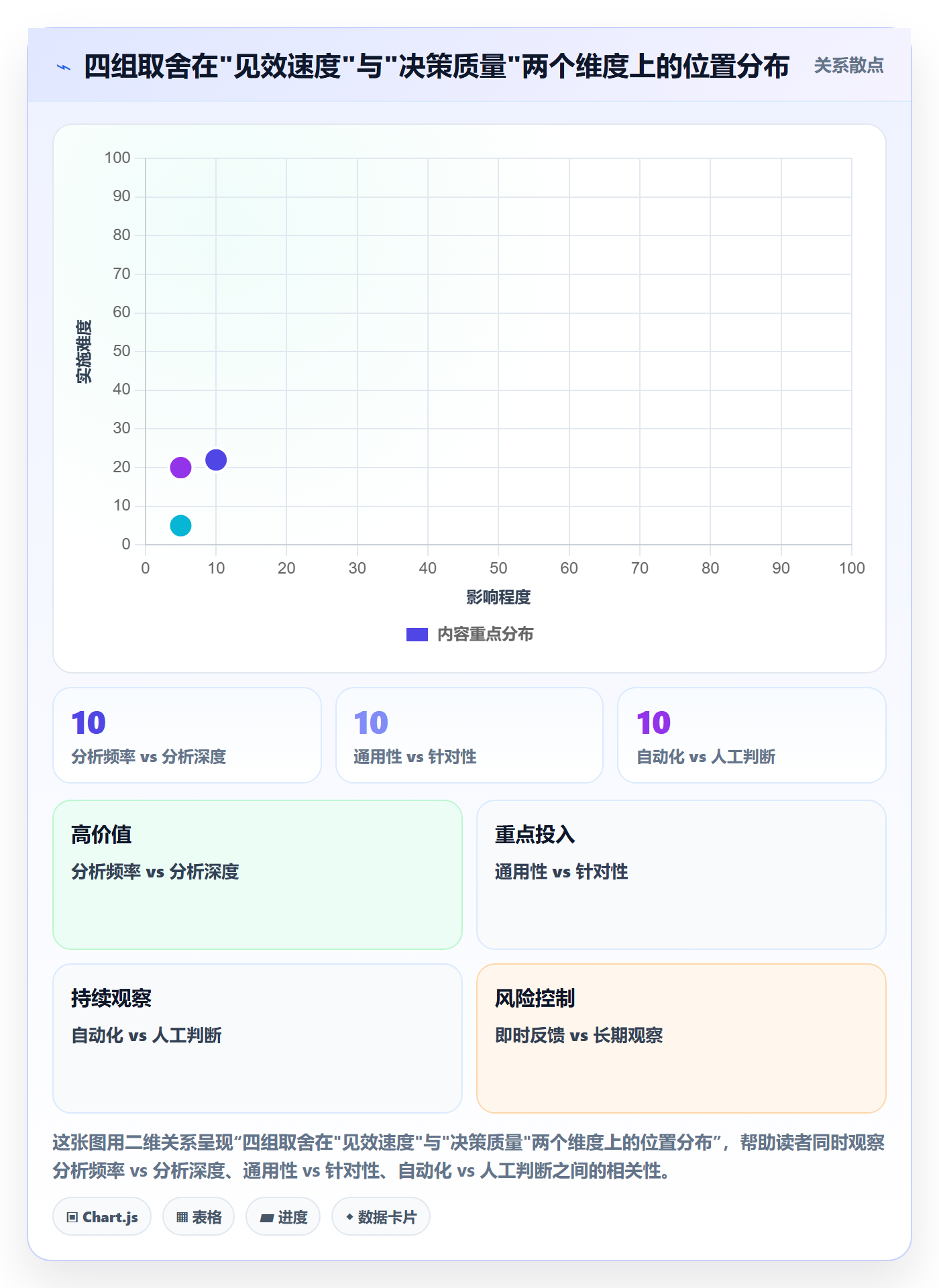 商品分析管理模板：围绕市场需求开展流程设计