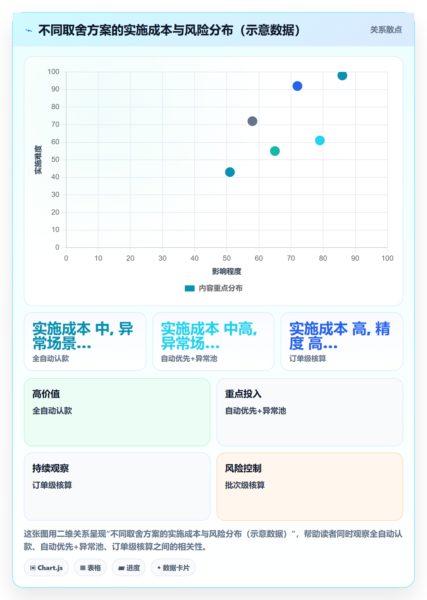 erp跨境电商规划方法：财务核算与回款管理如何衔接