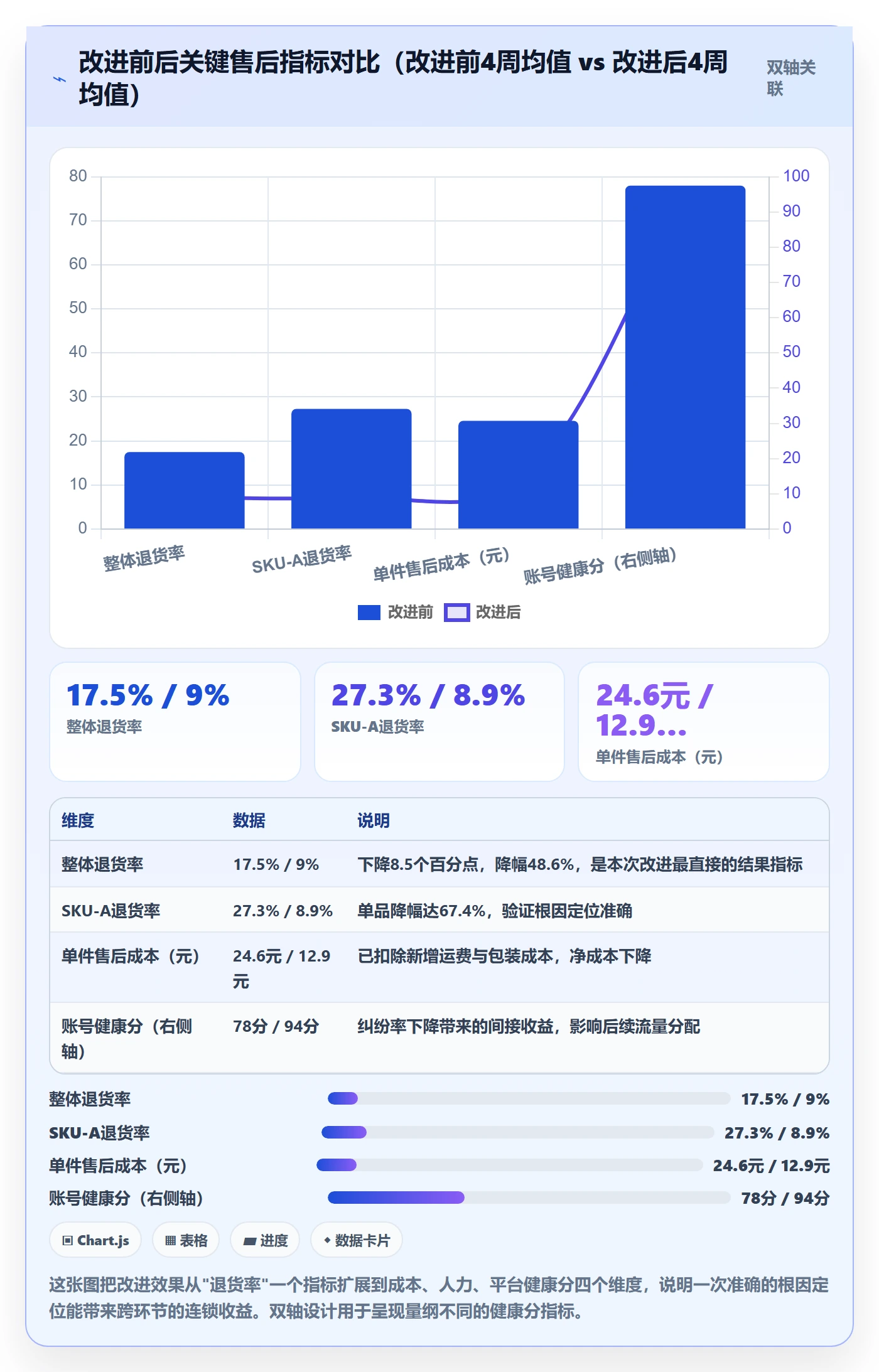跨境电商一站式服务工作指南：用数据复盘解决售后服务问题
