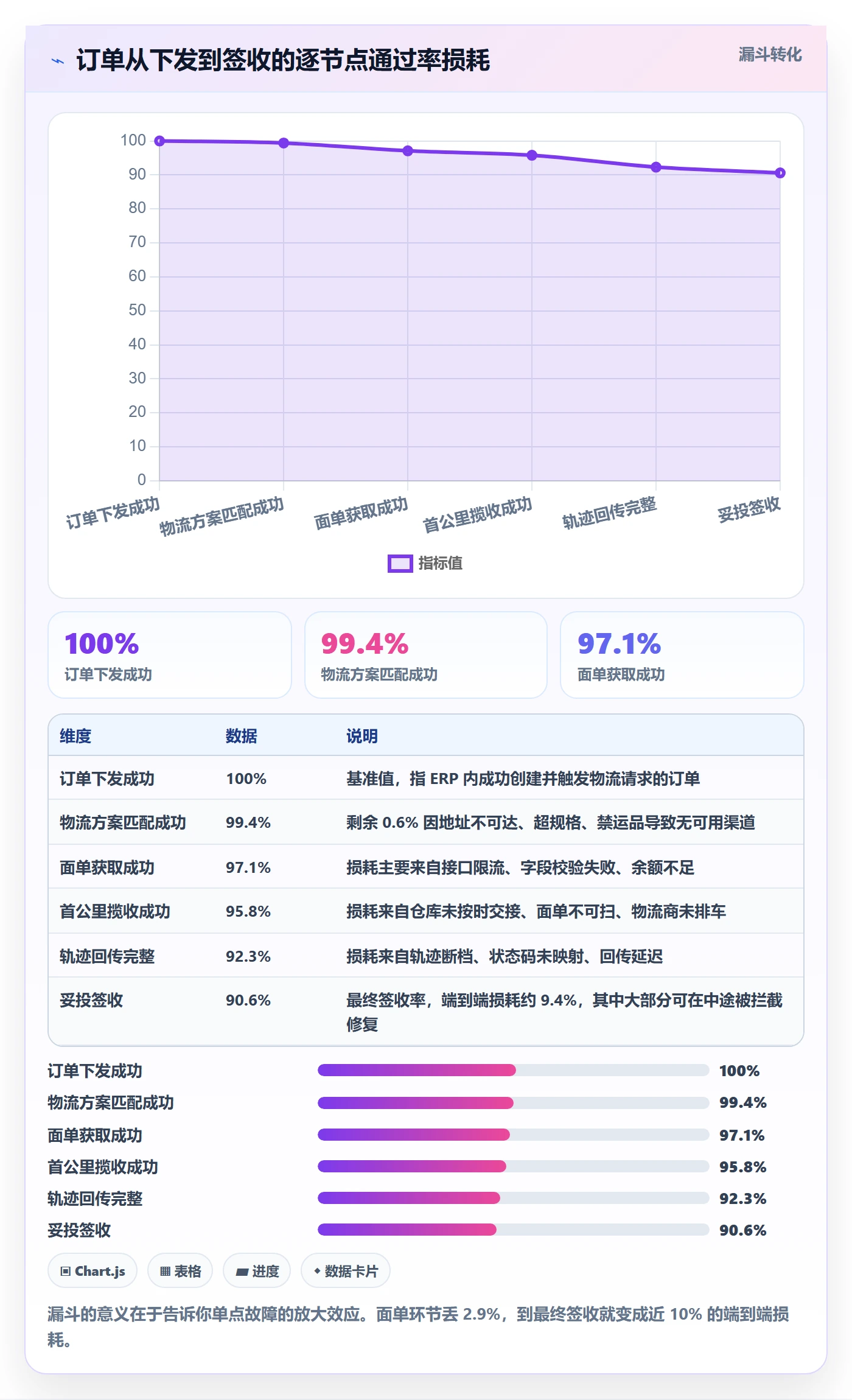 erp跨境电商避坑指南:物流对接环节的风险排查要注意什么