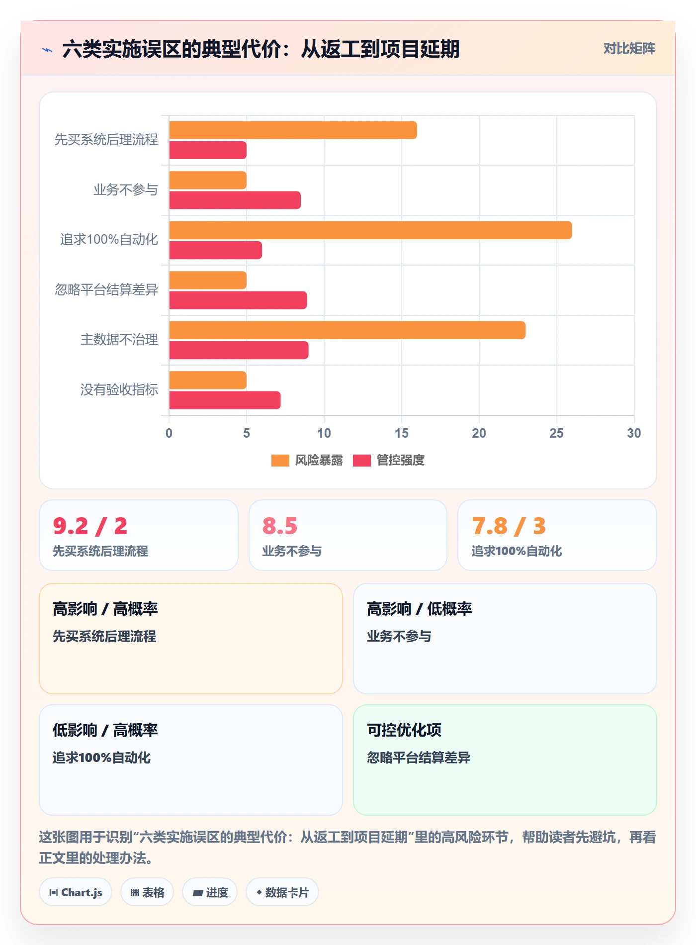 erp跨境电商实施路径：财务核算如何完成效率提升