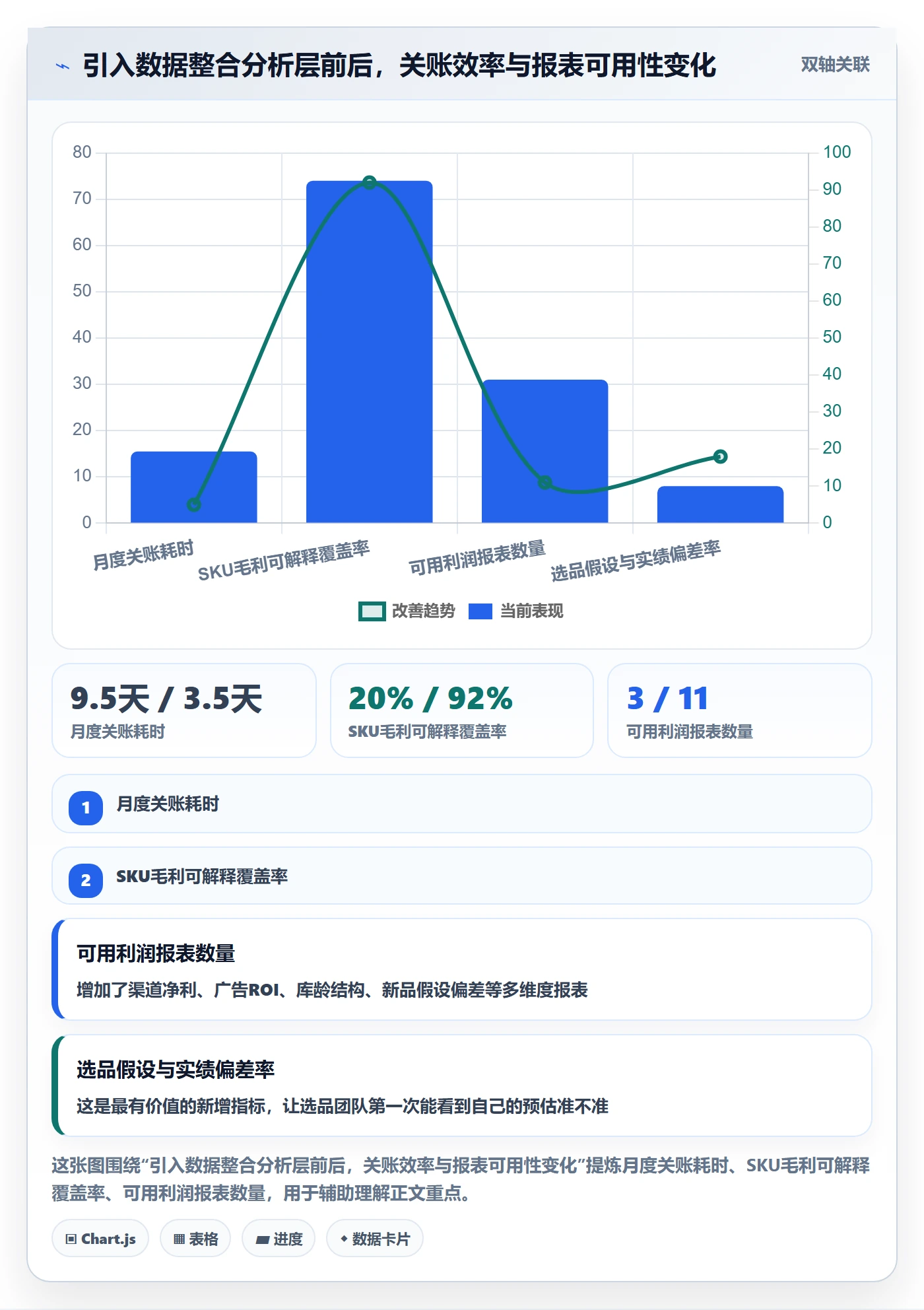erp跨境电商升级方案:用选品策略改善财务核算