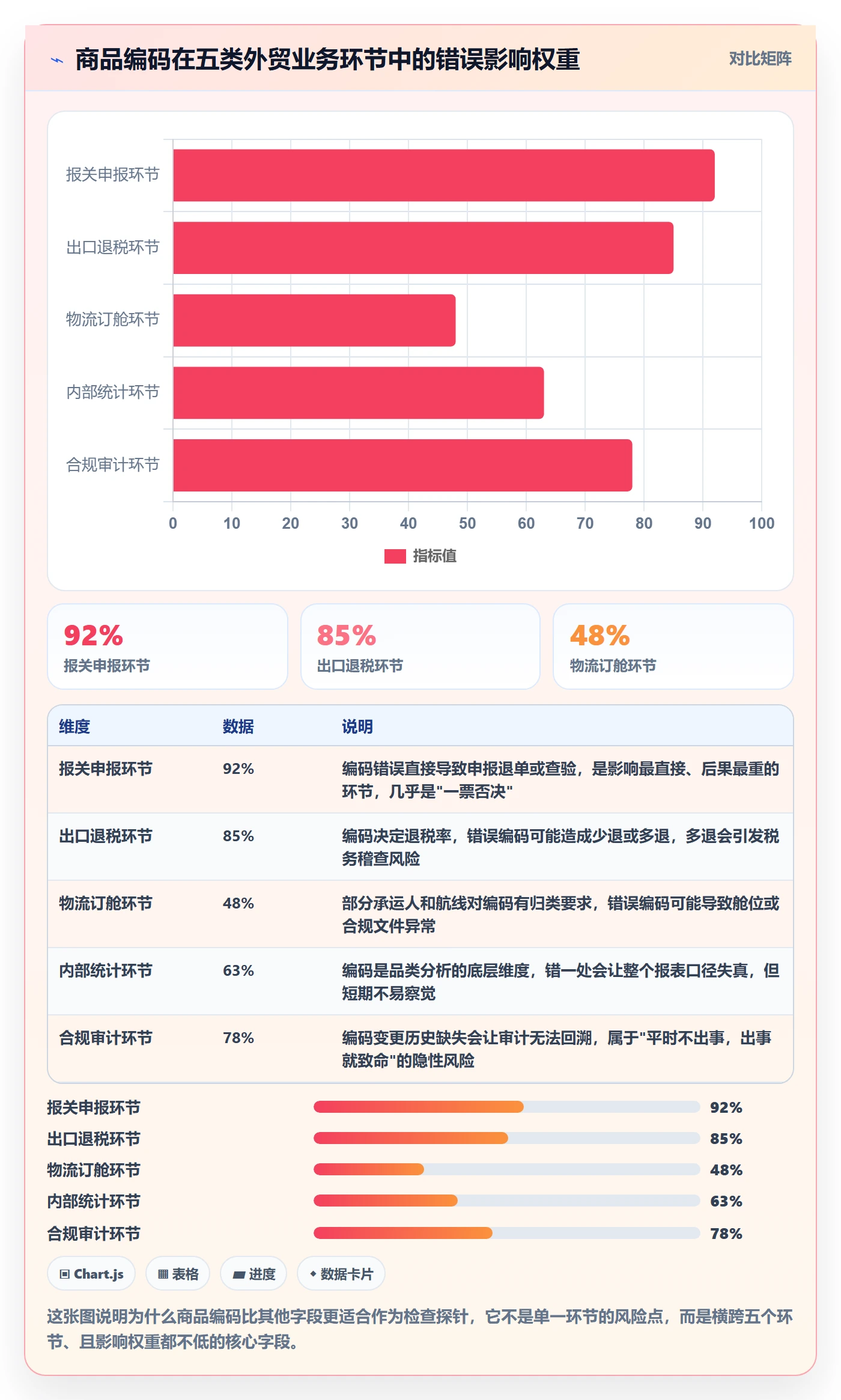 外贸数据分析平台检查方法：通过商品编码评估系统搭建质量