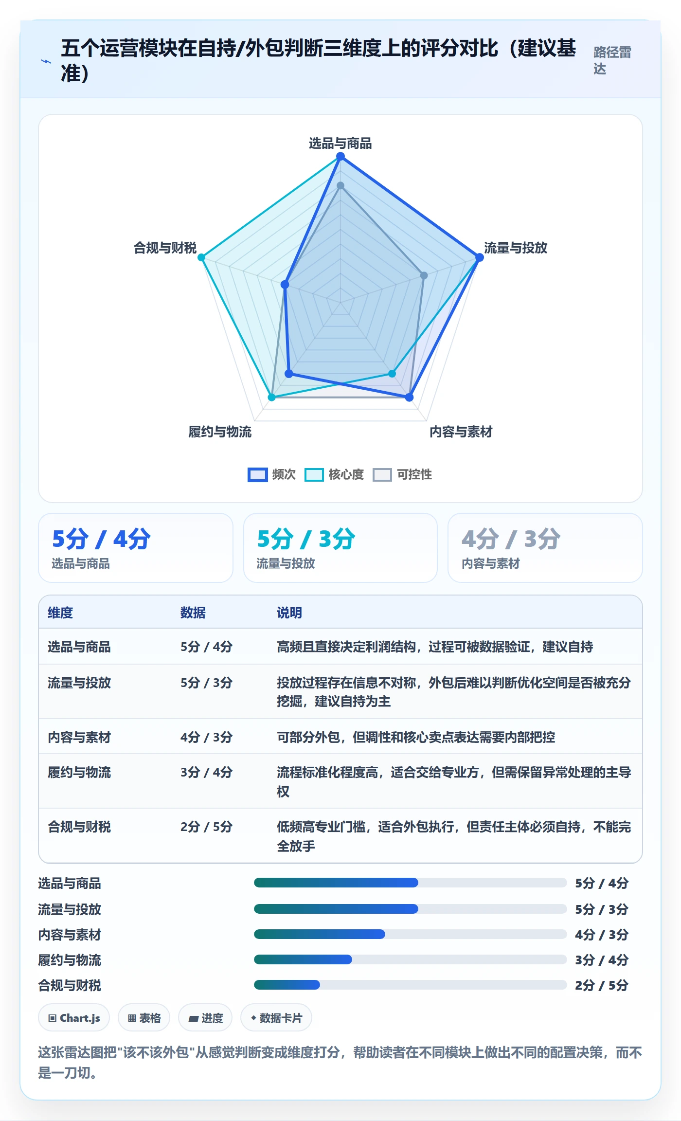 跨境电商一站式服务配置指南：运营推广需要哪些年度规划设置