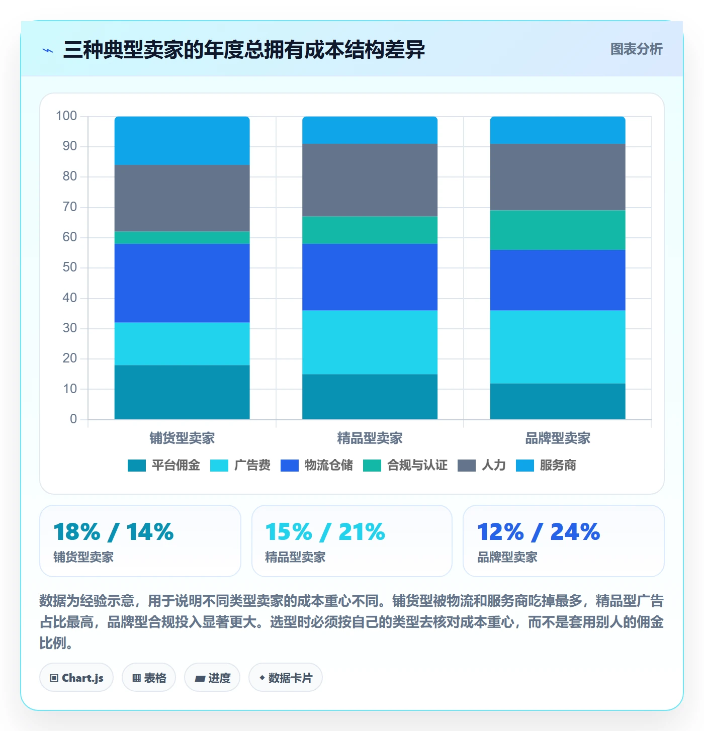 跨境电商一站式服务管理要点：平台入驻的选型方法如何设计