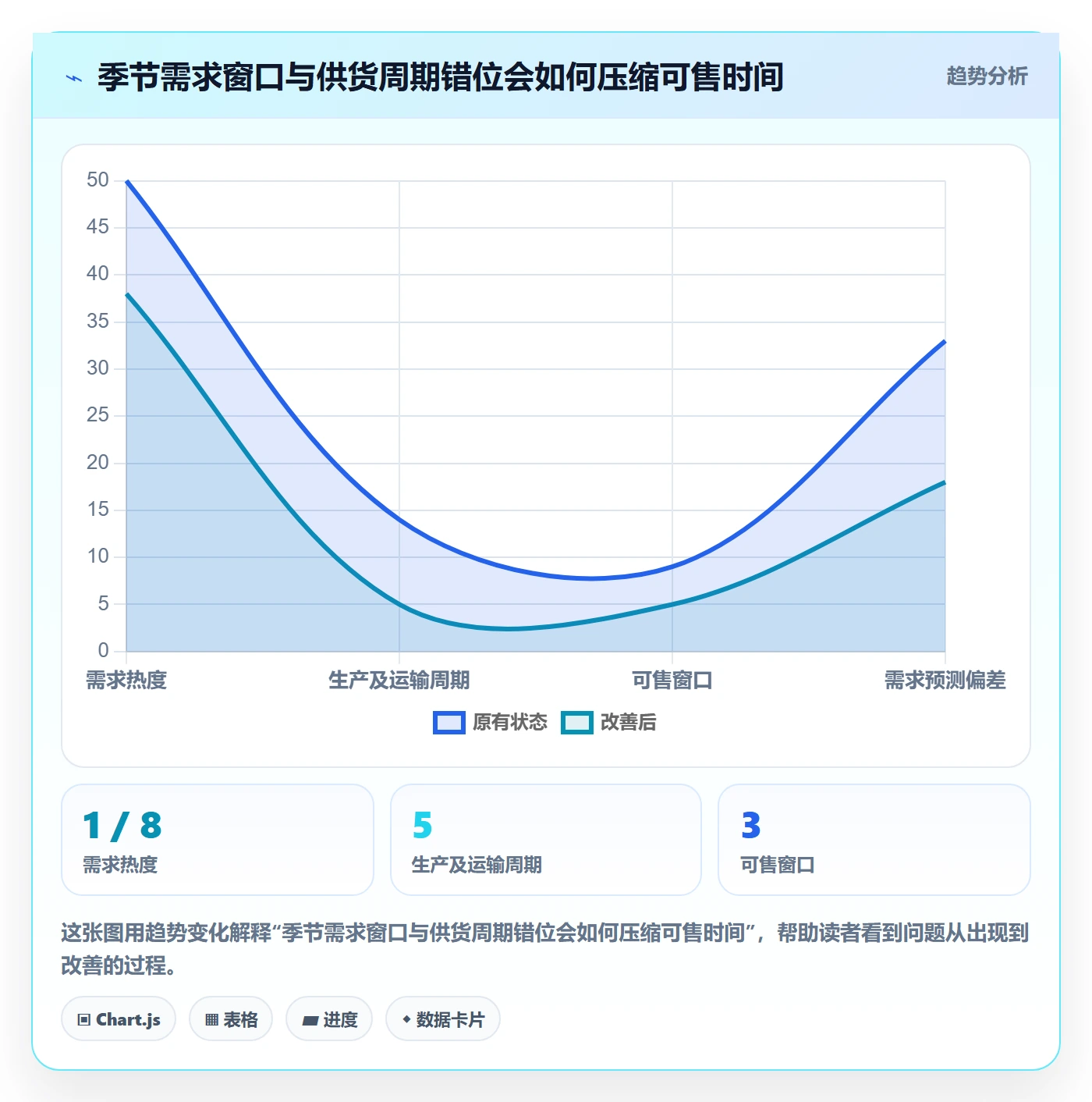 跨境电商实践指南：选品策略的多店经营怎样更有效