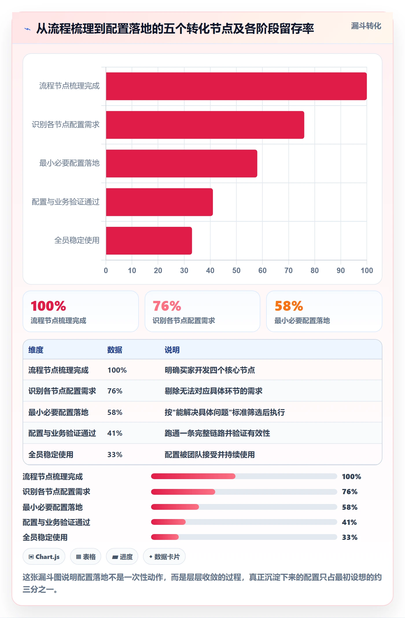 外贸数据分析平台配置指南：买家查询需要哪些效率提升设置