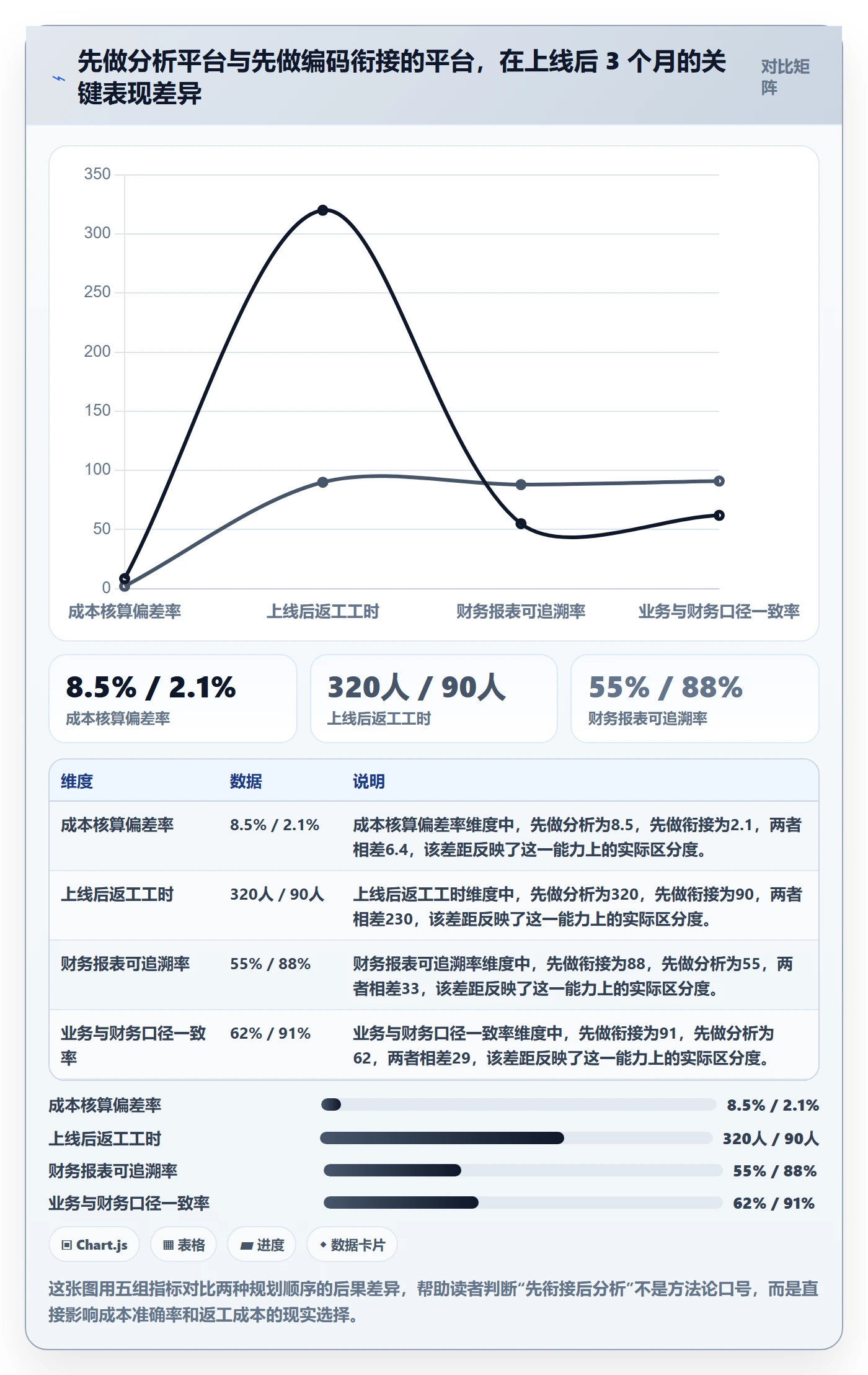 外贸数据分析平台规划方法:商品编码与成本控制如何衔接