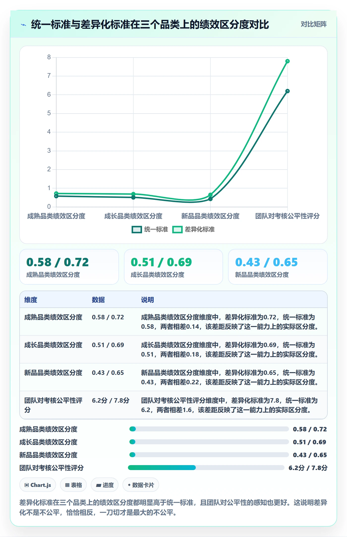 商品分析选择标准：销量趋势维度如何评估绩效考核