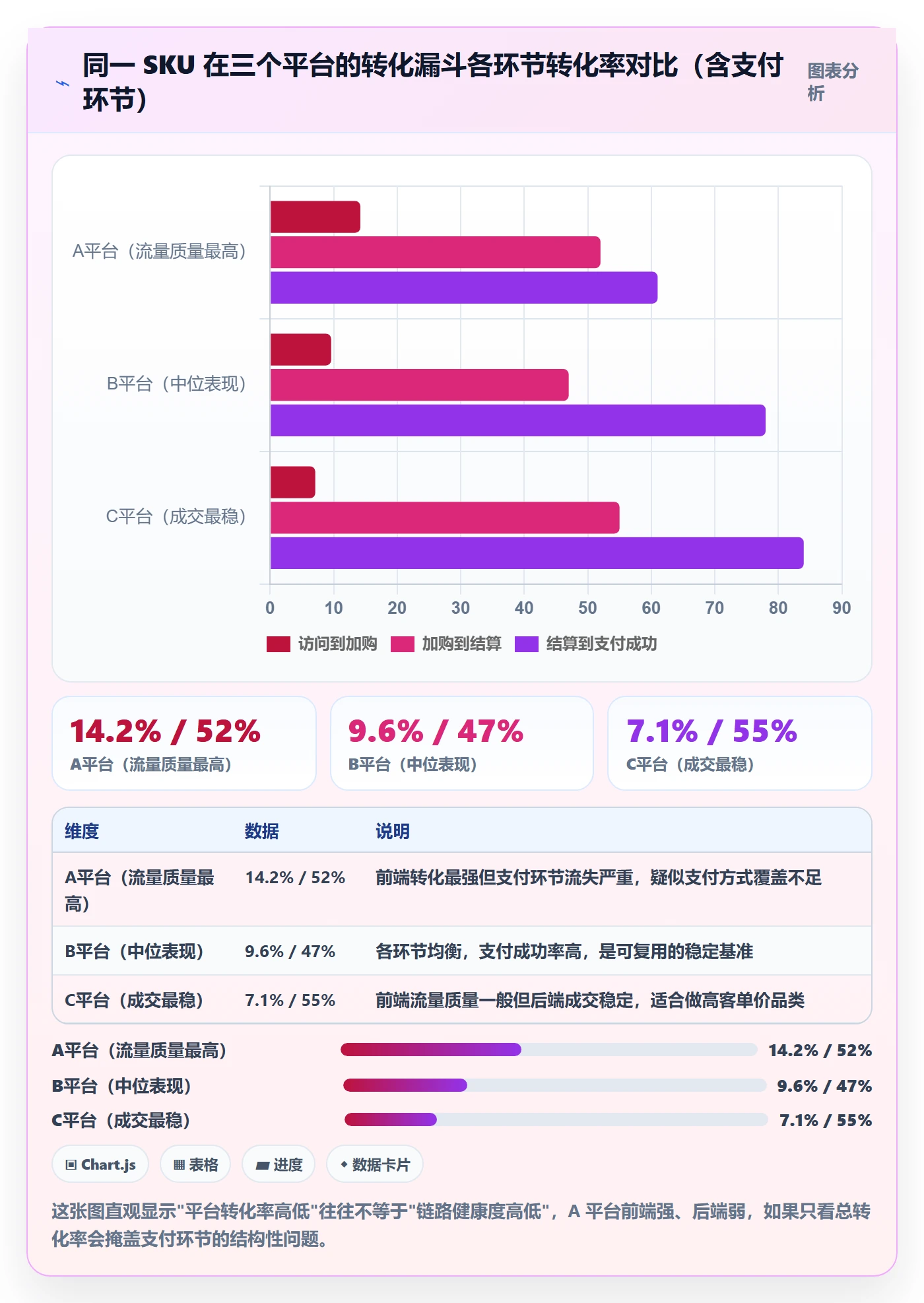 跨境电商运营检查方法：通过转化优化评估系统搭建质量