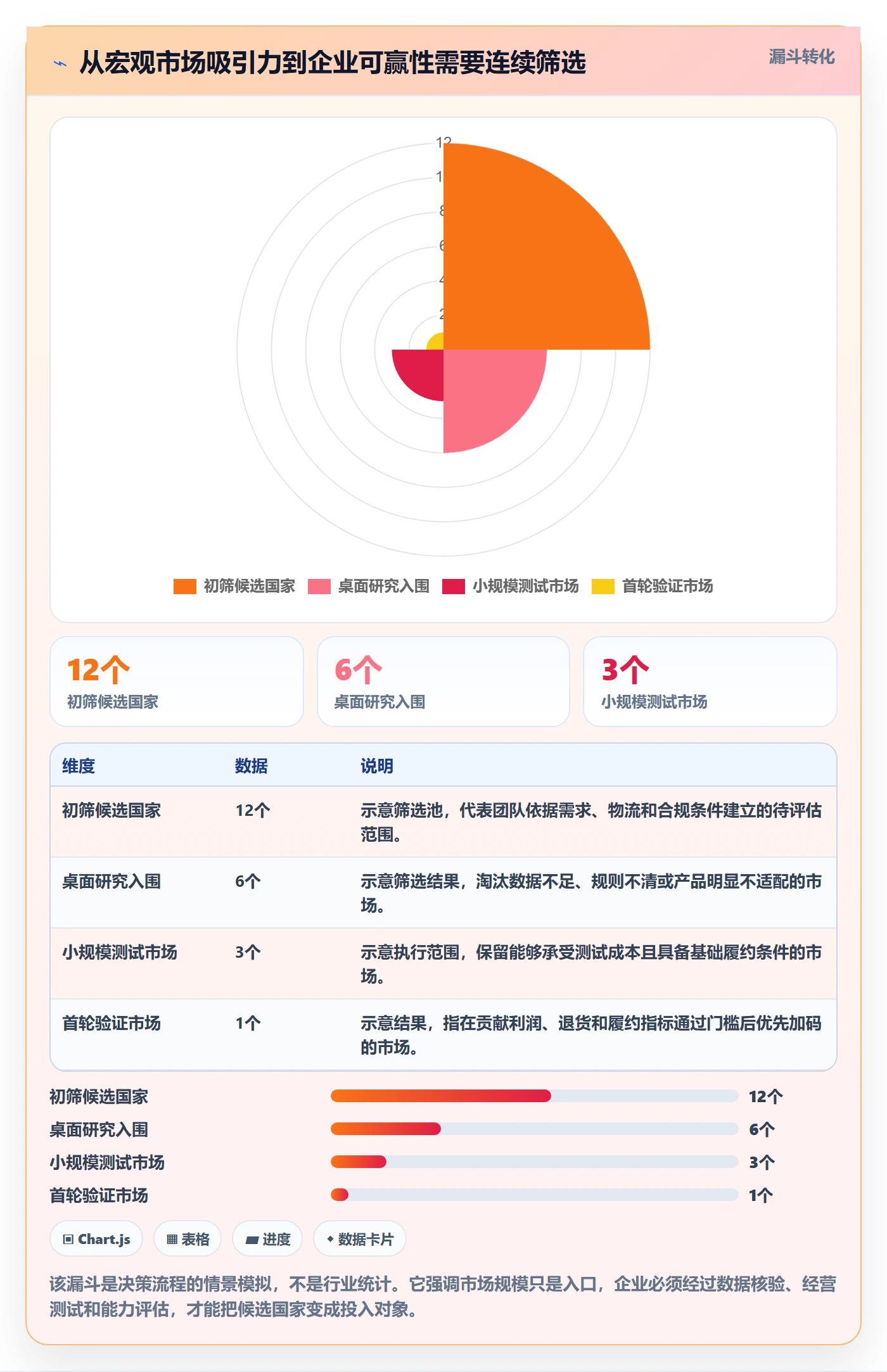 跨境电商怎么管？以市场选择为核心的品牌建设方案