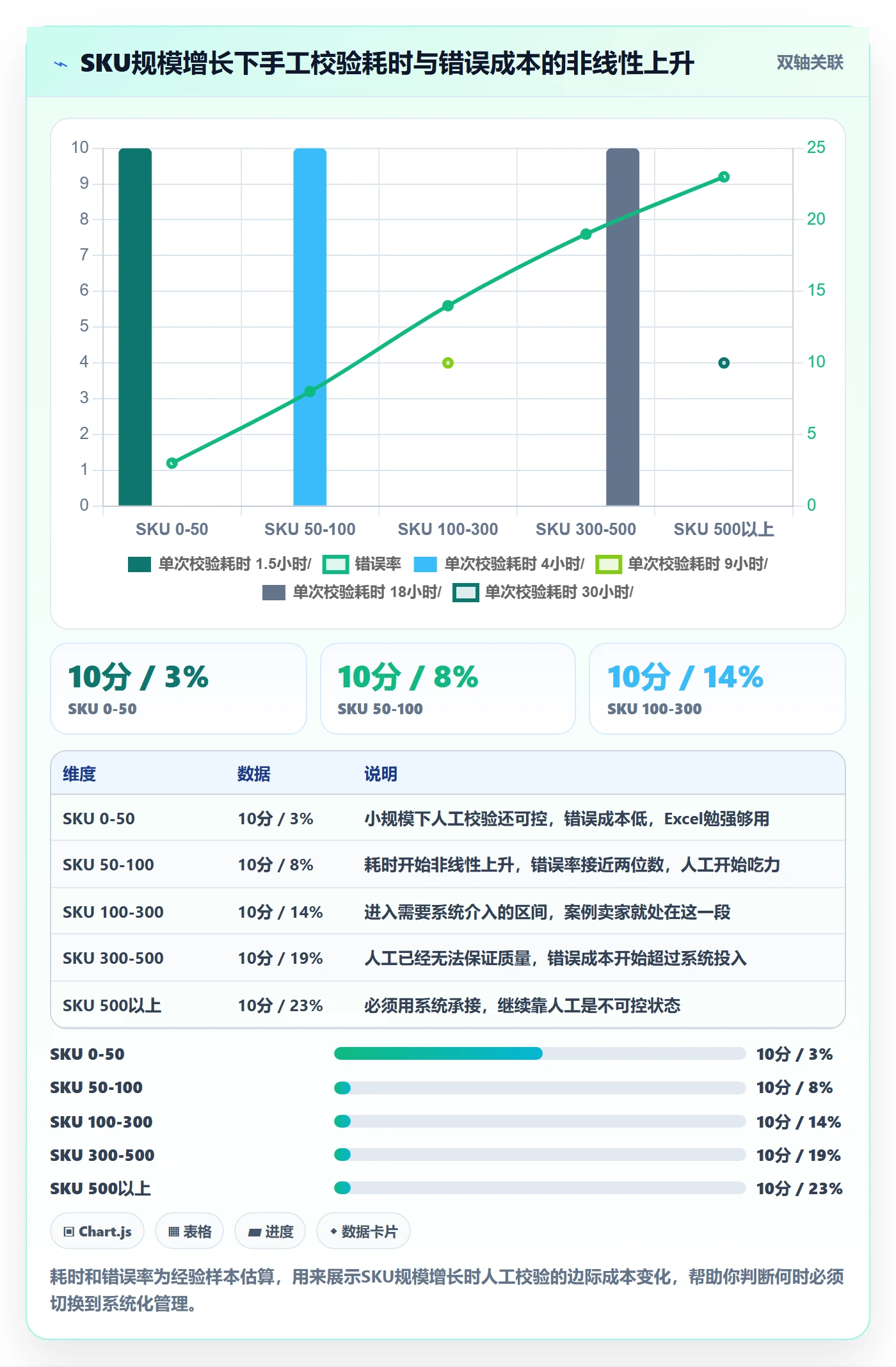 UPC码怎么用？合规风险场景下的系统搭建拆解