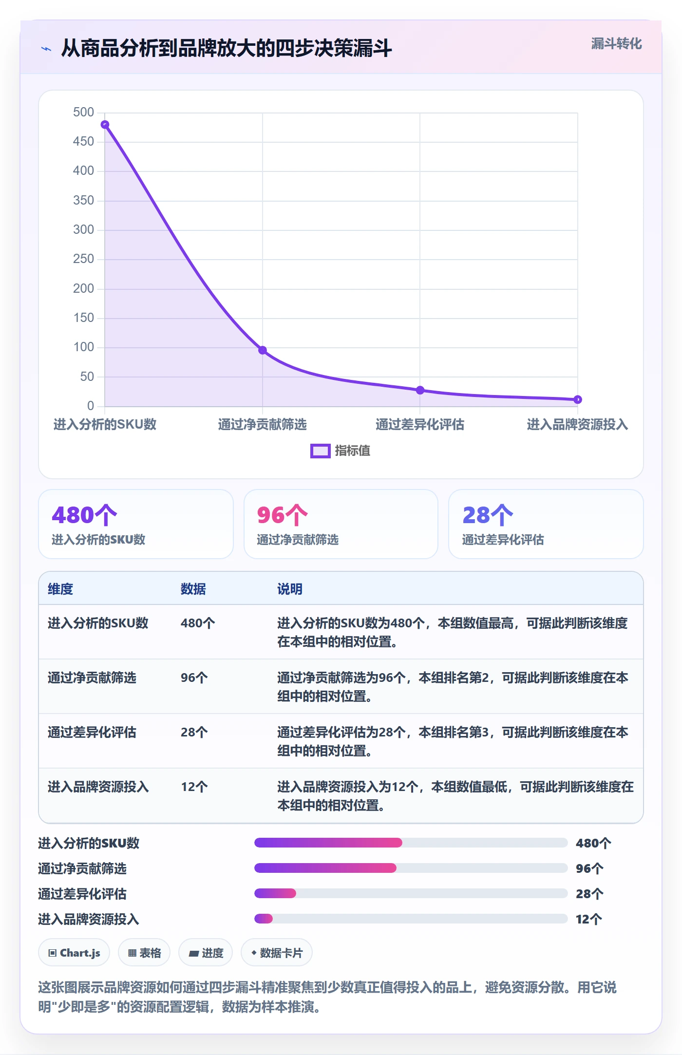 商品分析品牌建设全解析：重点看懂利润空间