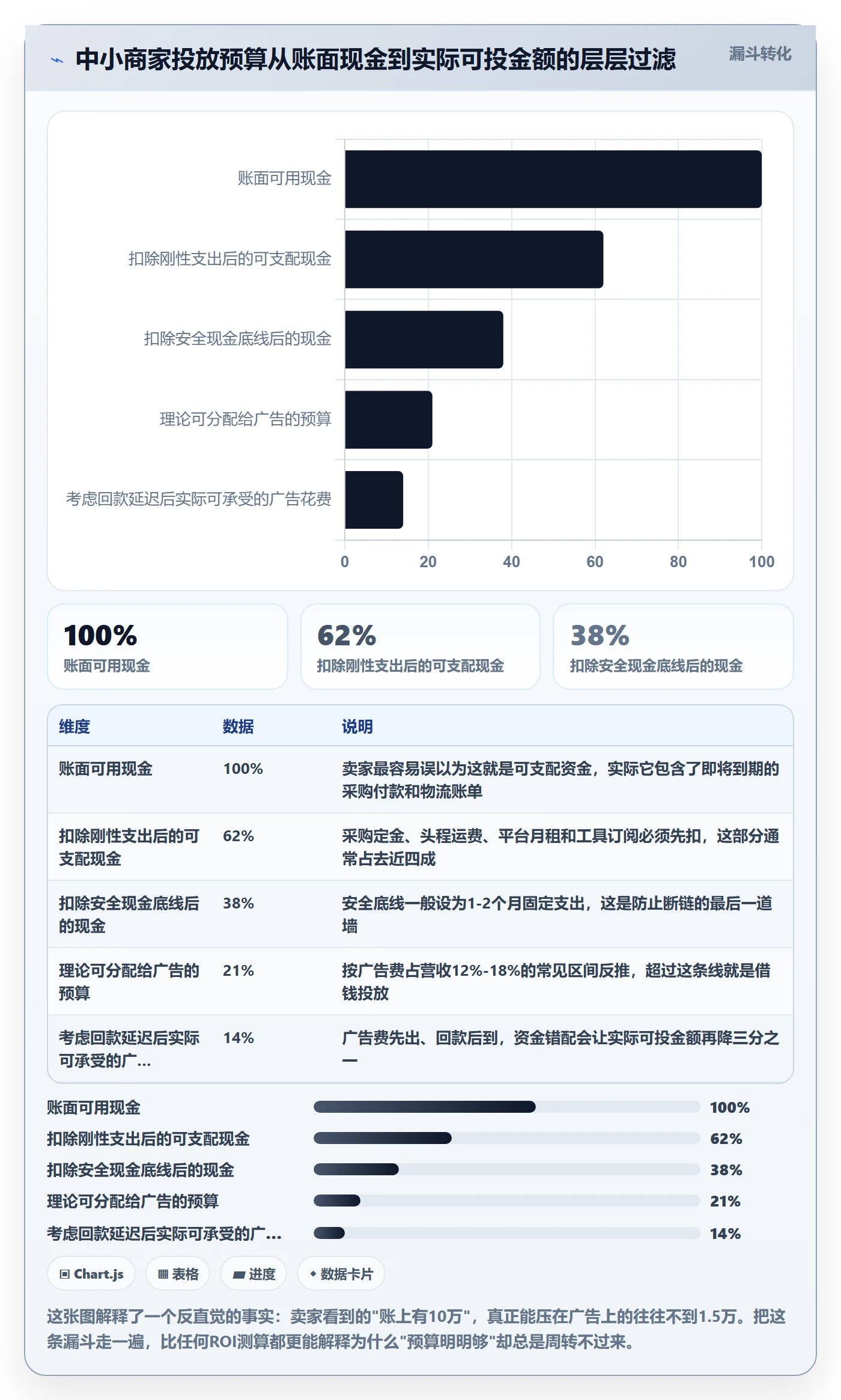 跨境电商运营运营框架：把广告投放纳入中小商家