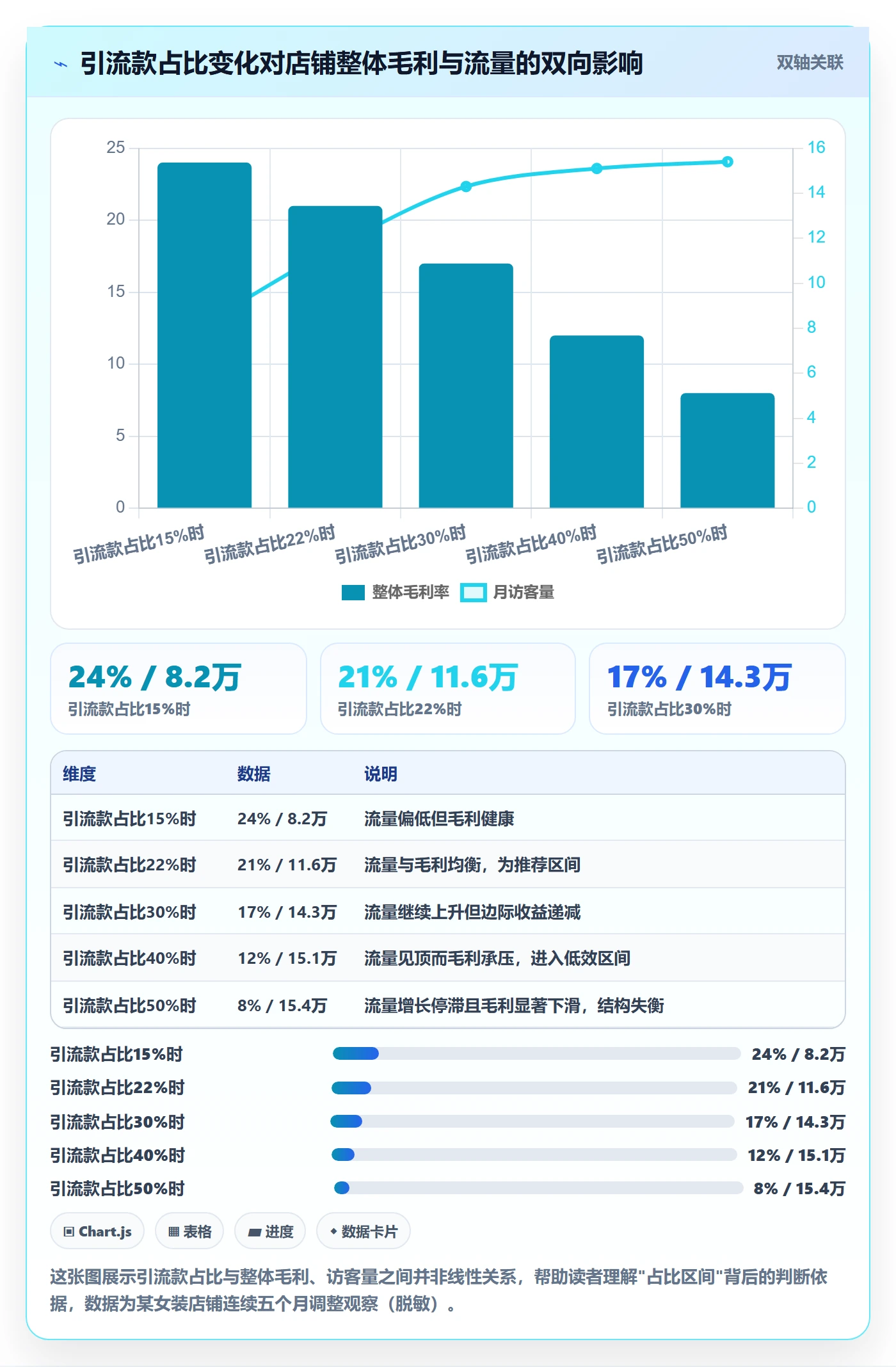 商品分析管理要点：组合优化的选品策略如何设计