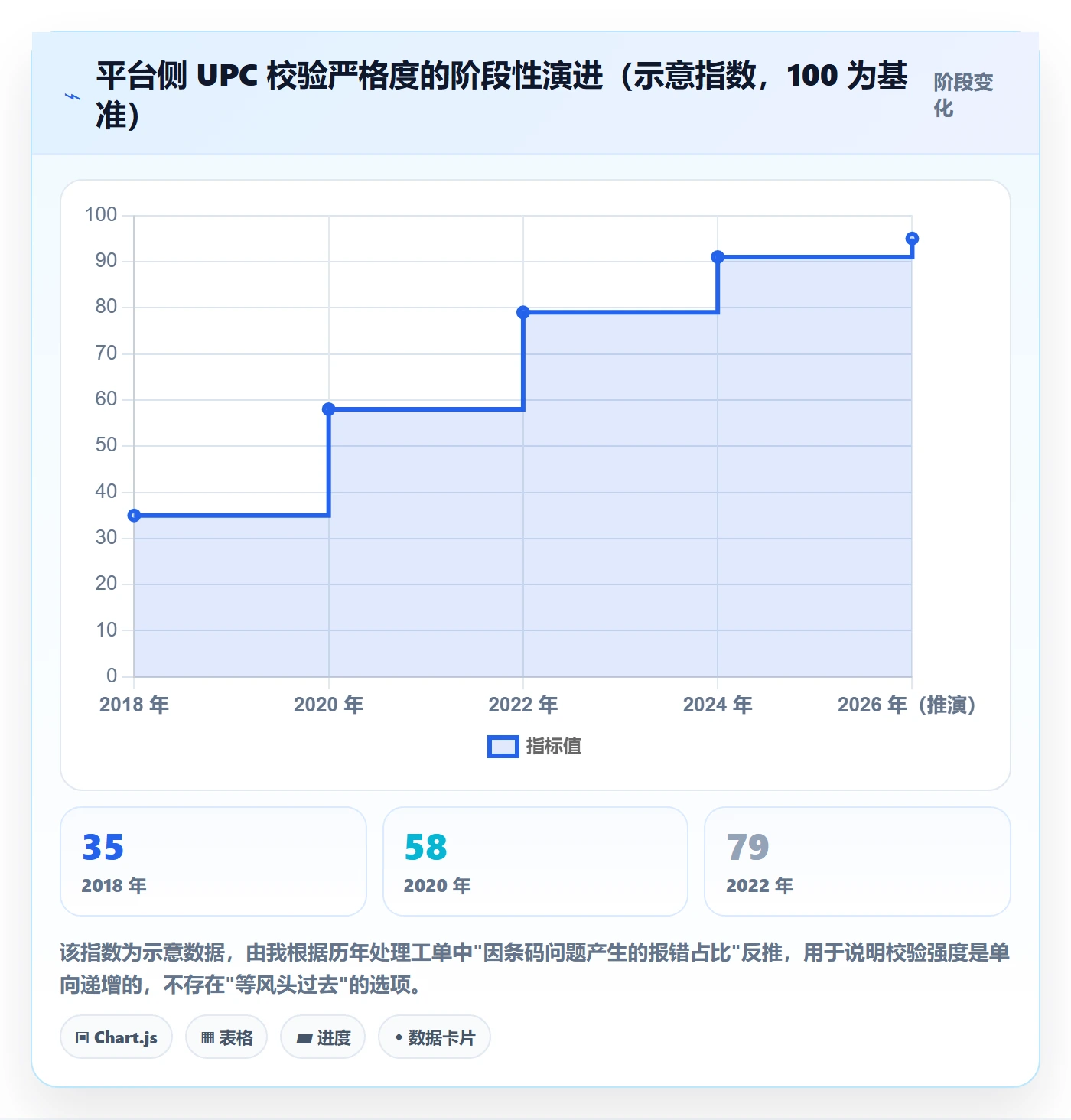 UPC码执行标准：重复码排查环节如何体现风险排查