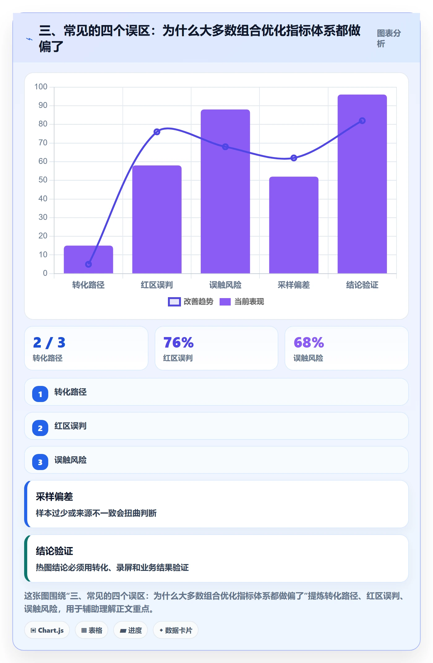三、常见的四个误区：为什么大多数组合优化指标体系都做偏了