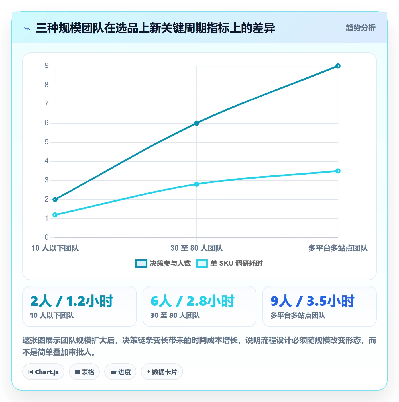 跨境电商运营实践指南：选品上新的日常管理怎样更有效