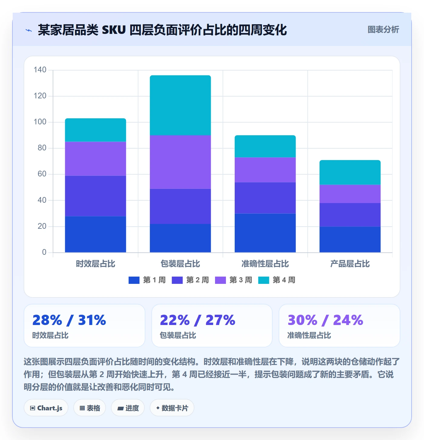 商品分析管理模板：围绕用户评价开展海外仓管理