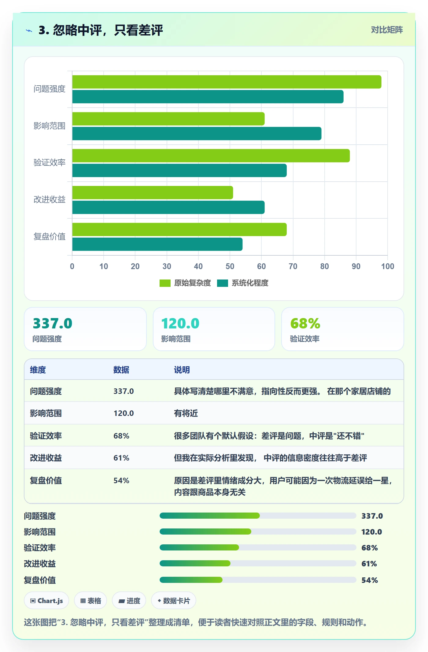 3. 忽略中评，只看差评