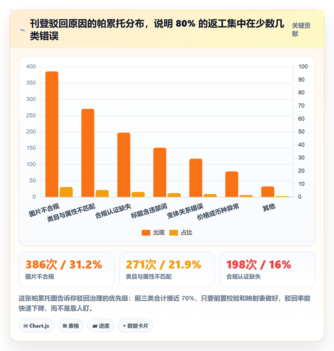 erp跨境电商能力清单：数据复盘需要覆盖哪些多平台刊登事项