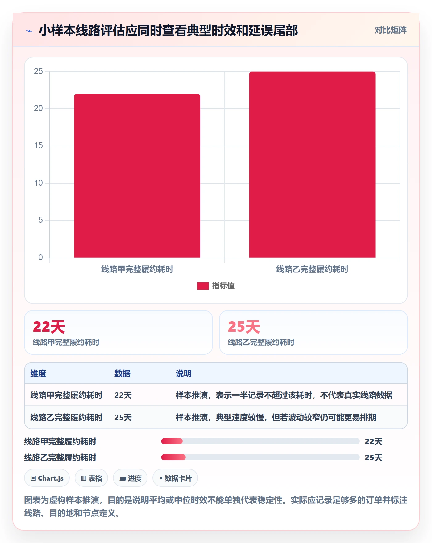 temu规划方法：平台入驻与跨境物流如何衔接