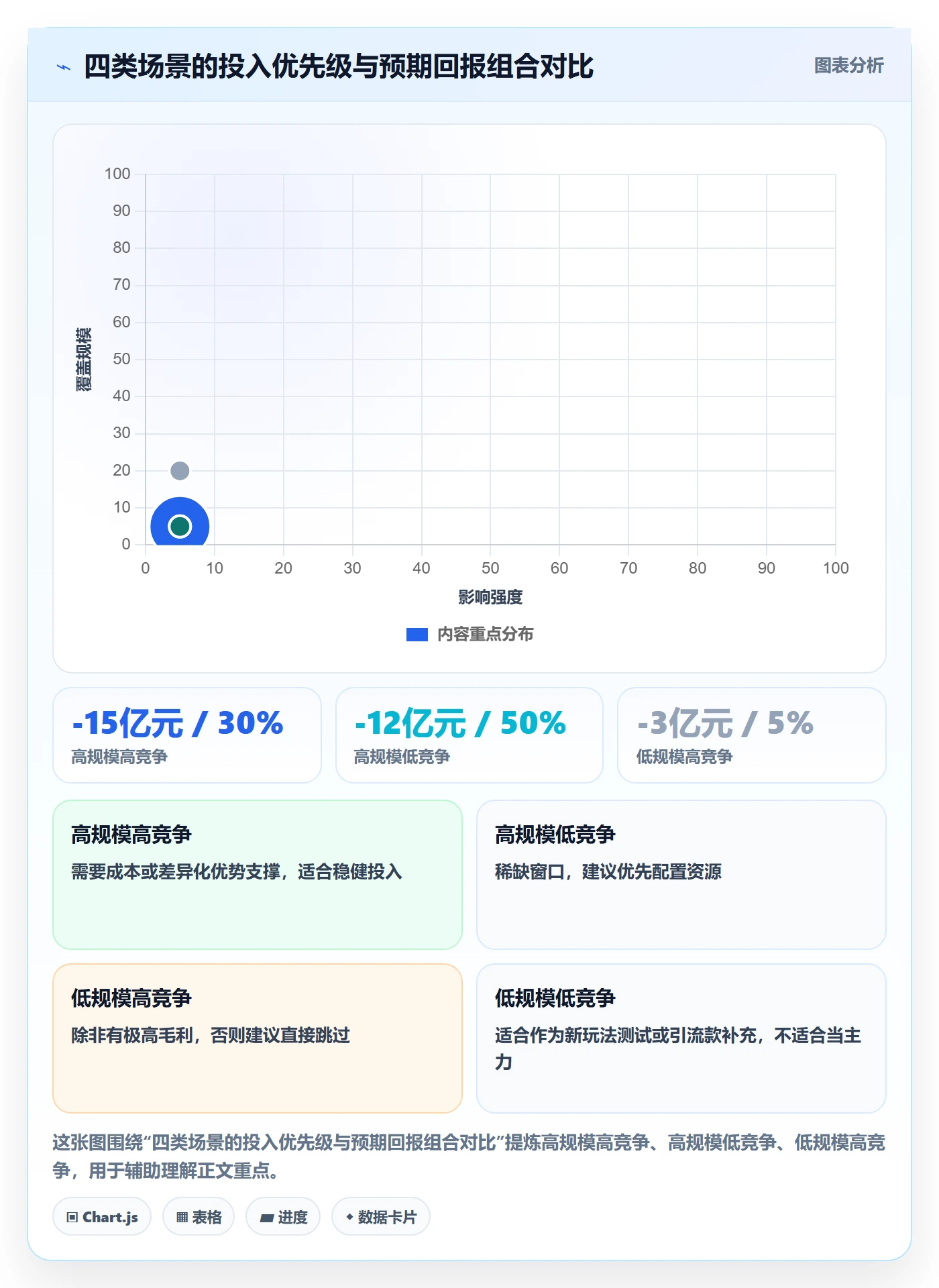 商品分析进阶课：围绕竞争强度完善落地案例