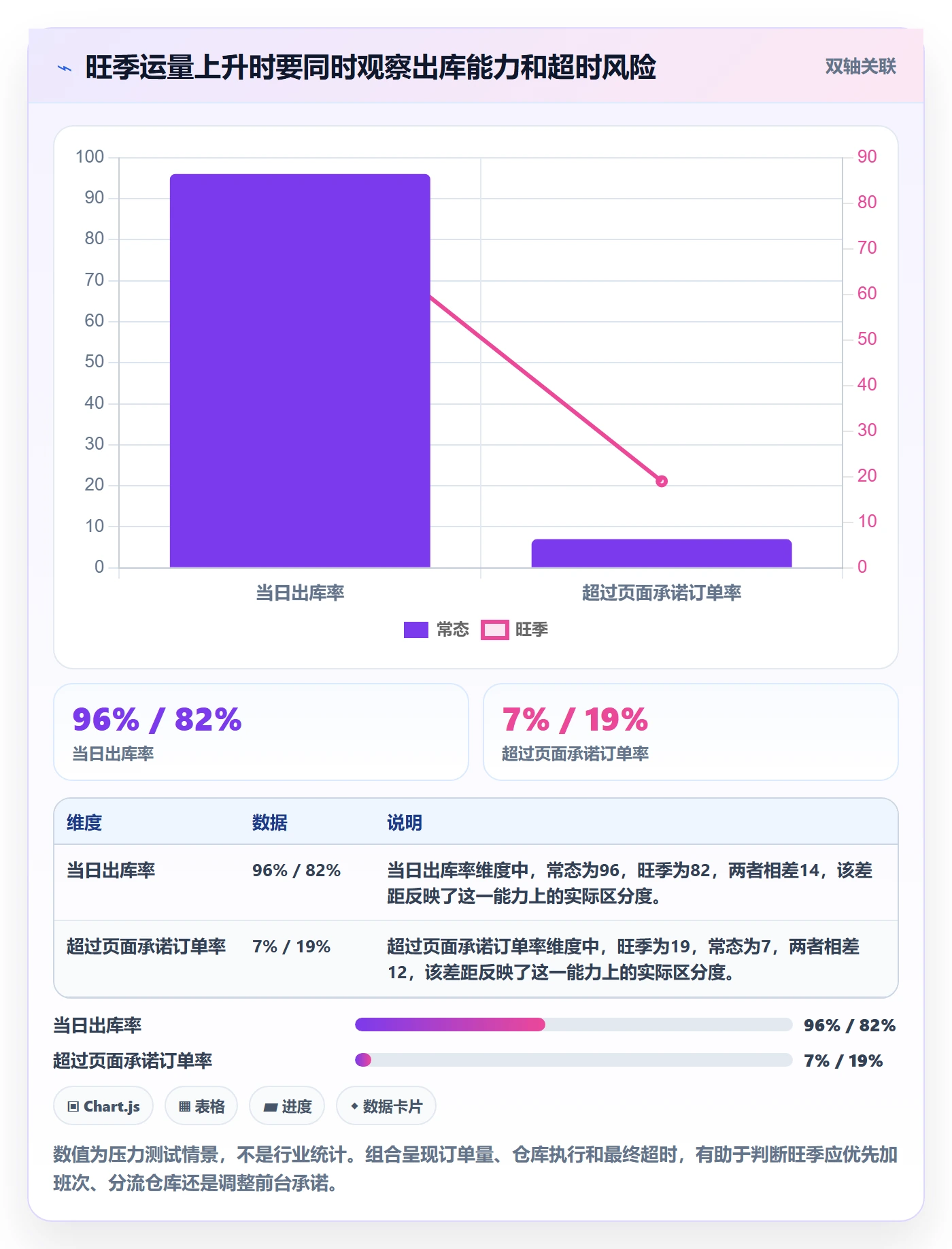 跨境电商使用技巧：本地化运营对应的跨境物流方法
