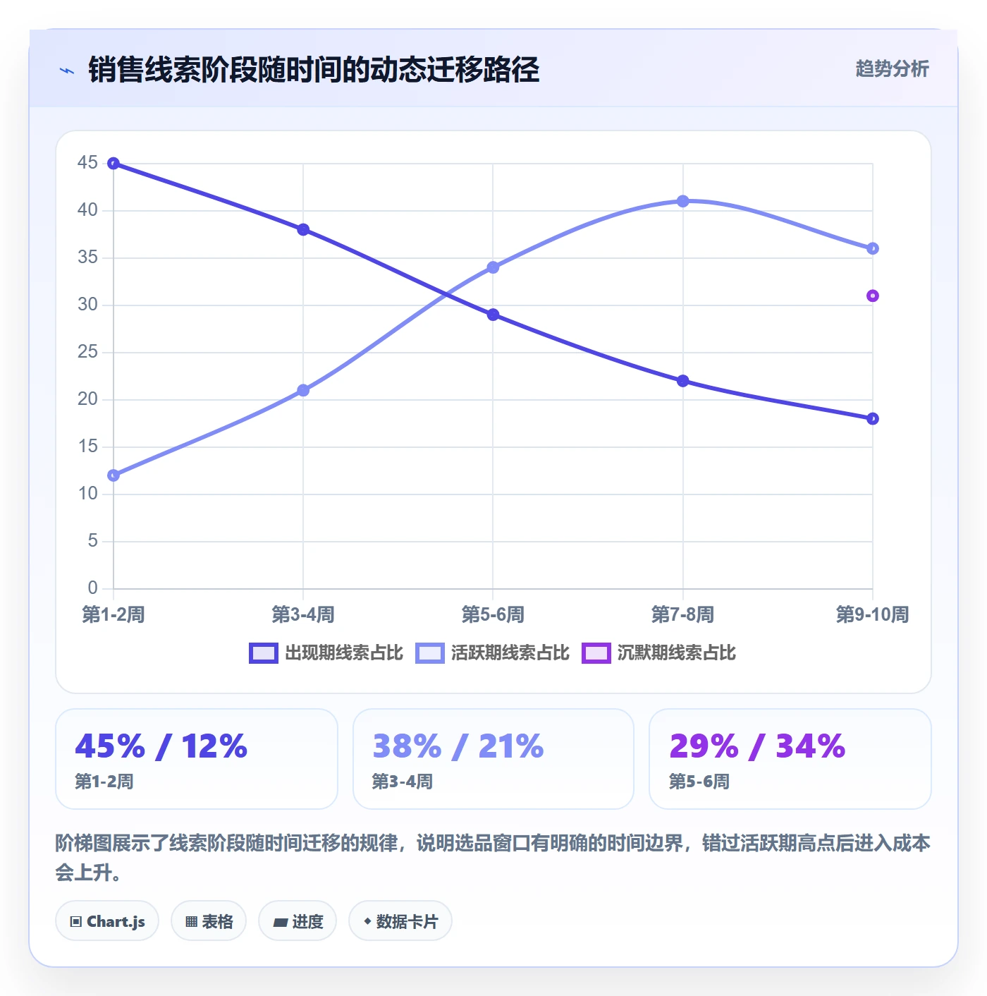 外贸数据分析平台选品策略全解析：重点看懂销售线索