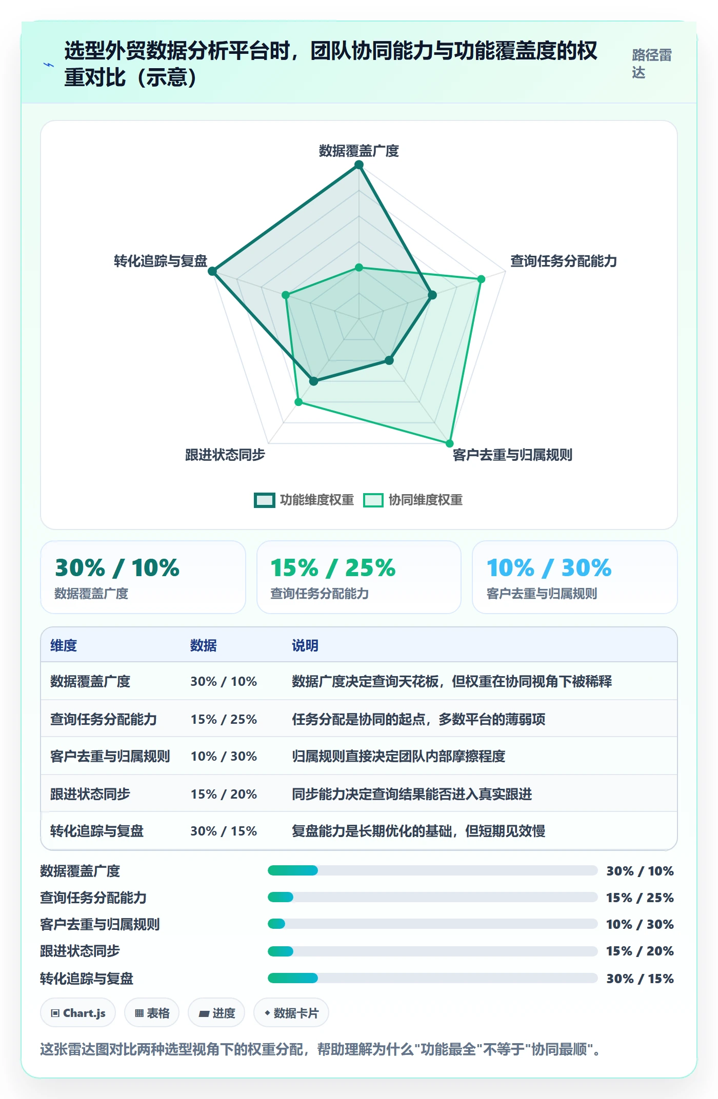 外贸数据分析平台团队协同：买家查询从哪里开始