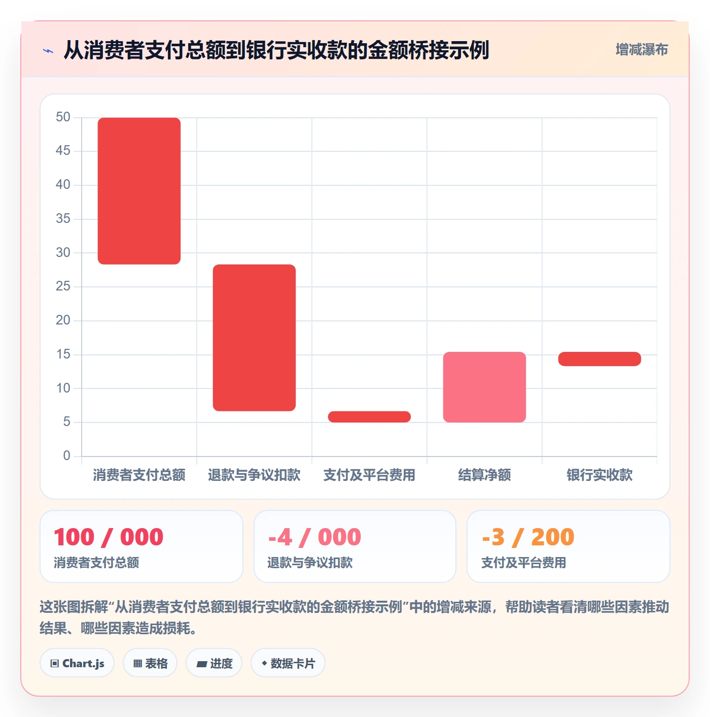 跨境电商使用技巧：支付结算对应的海外仓管理方法