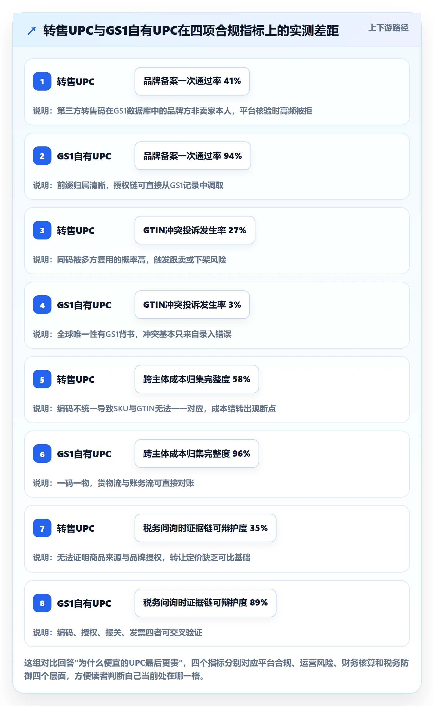 UPC码怎么用？商品绑定场景下的税务筹划拆解