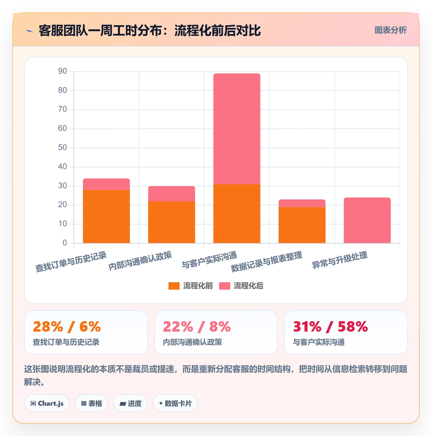跨境电商一站式服务实施路径：售后服务如何完成流程设计