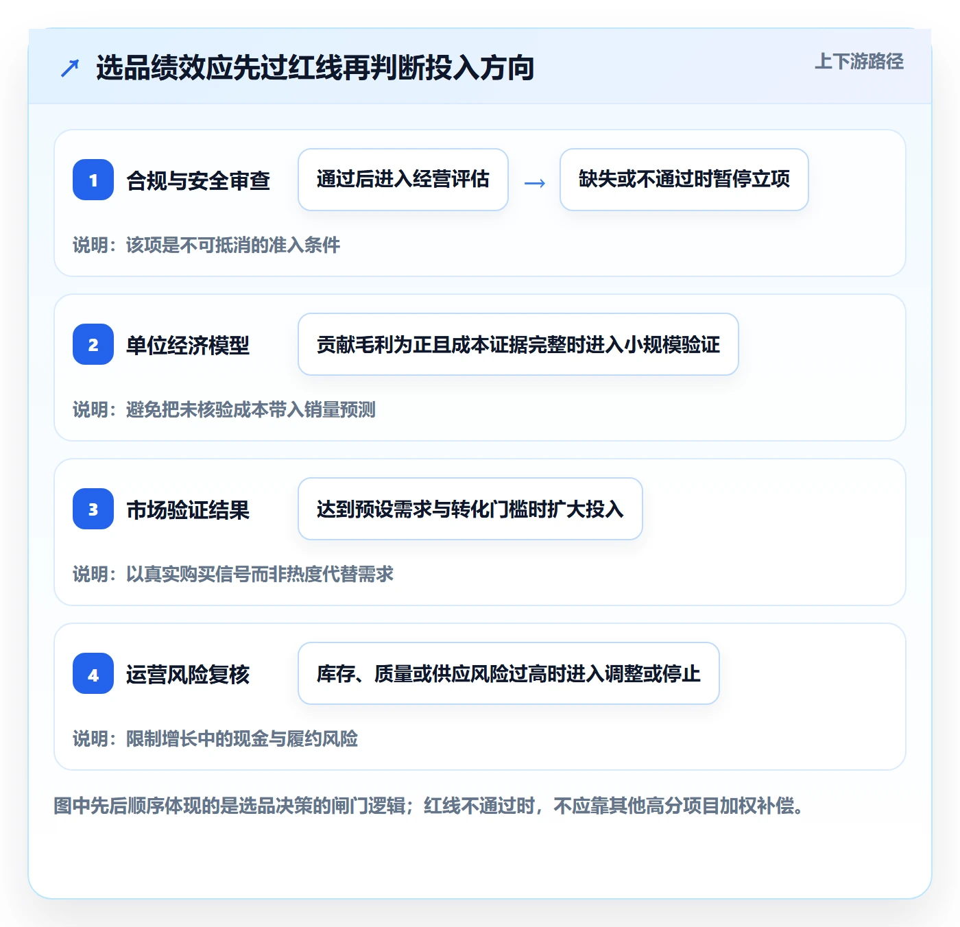 跨境电商怎么选？选品策略相关的绩效考核判断标准