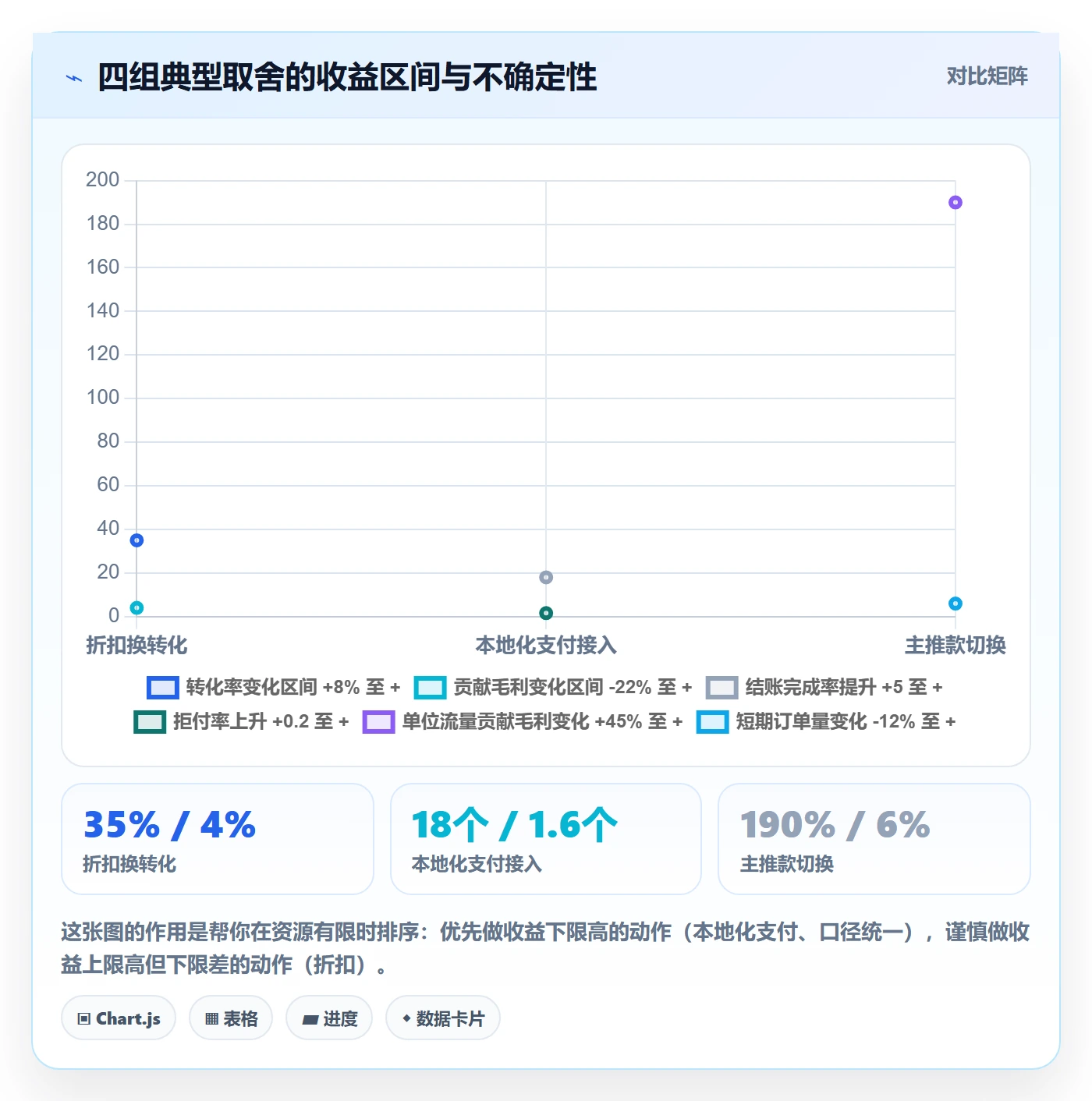 跨境电商运营应用思路:围绕转化优化拆解案例拆解