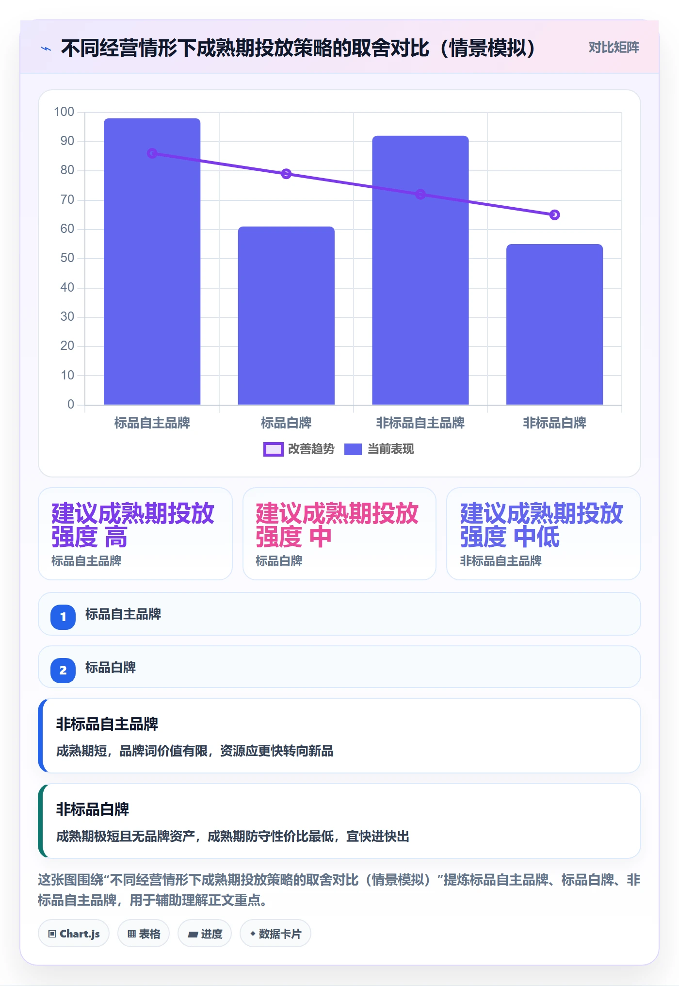 商品分析使用技巧：生命周期对应的广告投放方法
