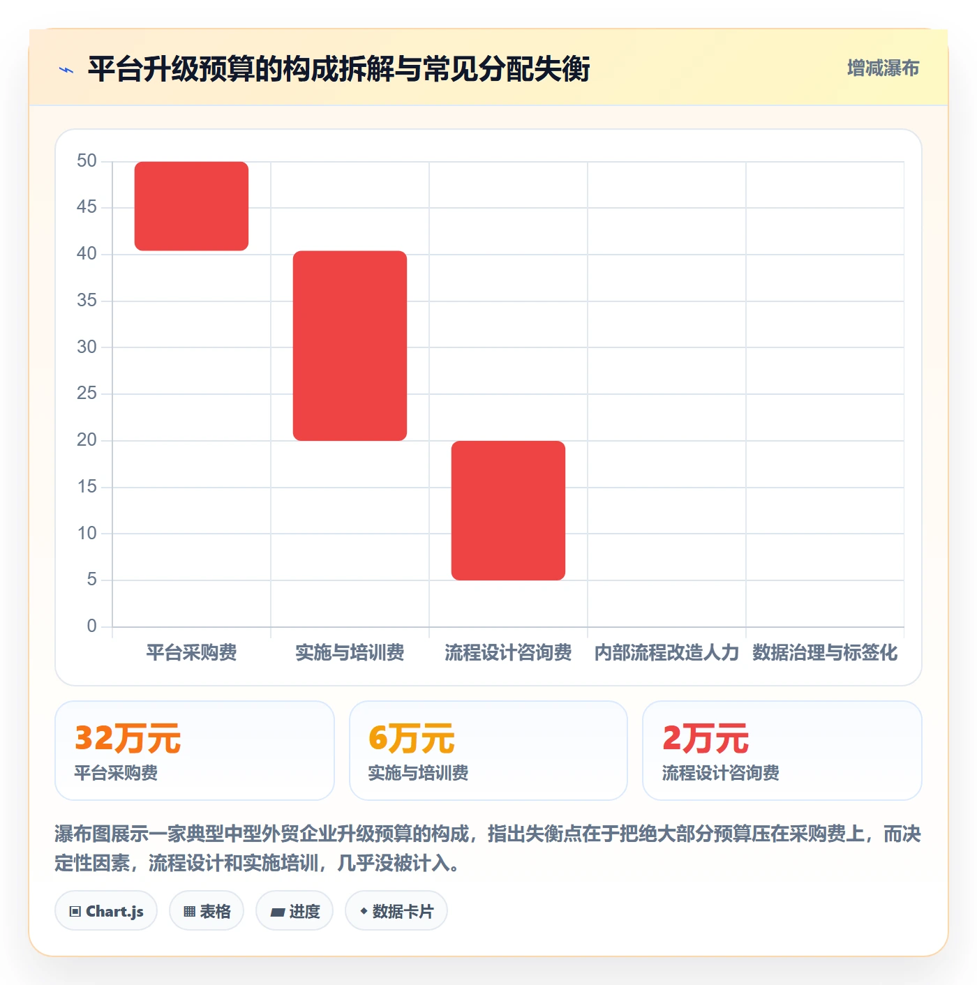 外贸数据分析平台升级方案：用流程设计改善海关数据