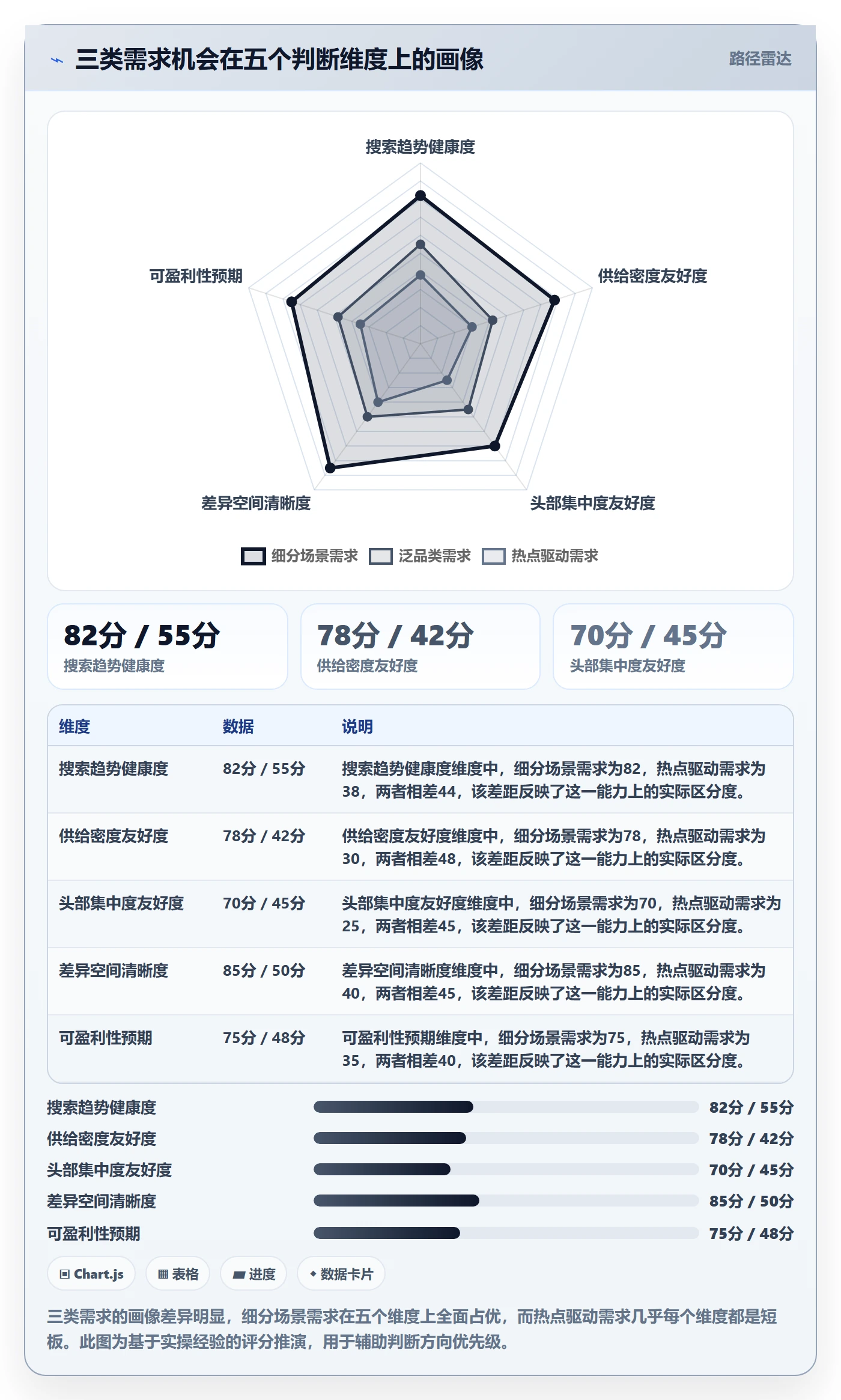 商品分析从0到1：市场需求的实操教程与操作要点