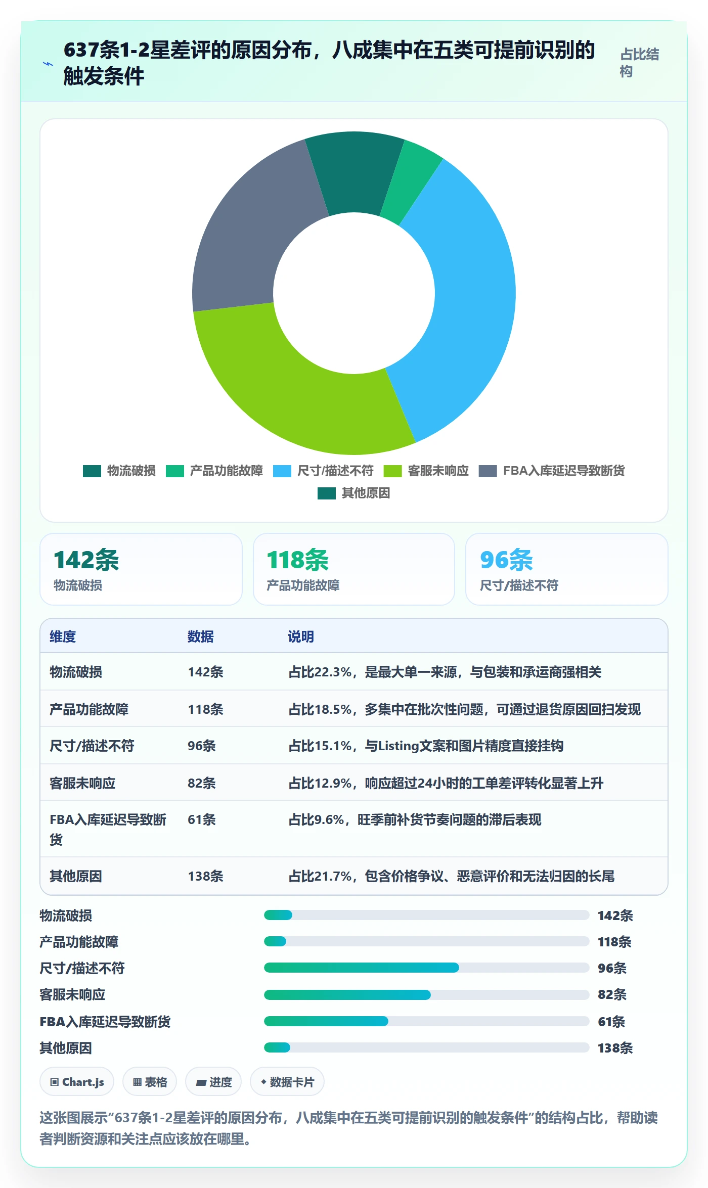 亚马逊软件实施路径：评价管理如何完成旺季准备