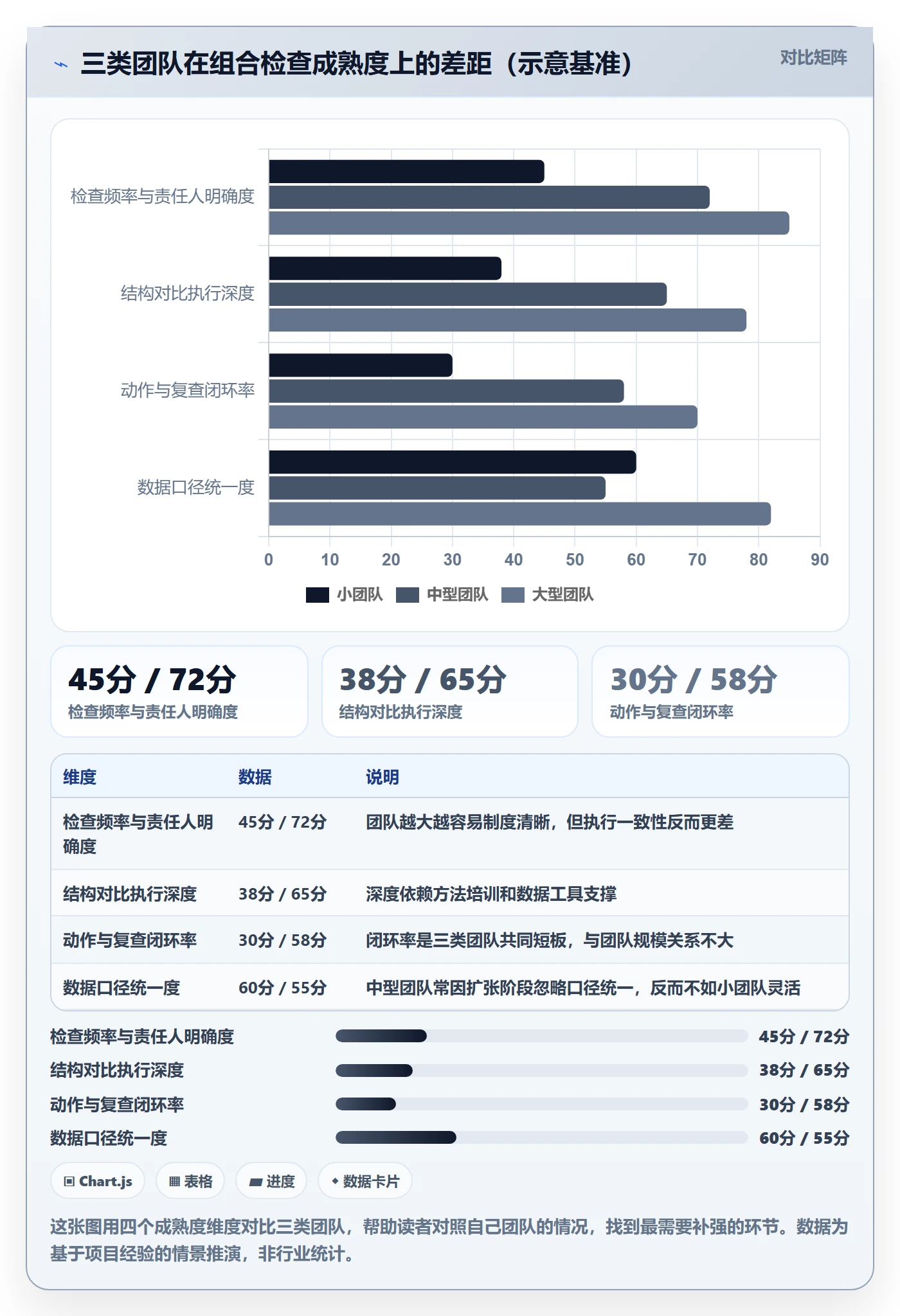 商品分析检查方法：通过组合优化评估日常管理质量