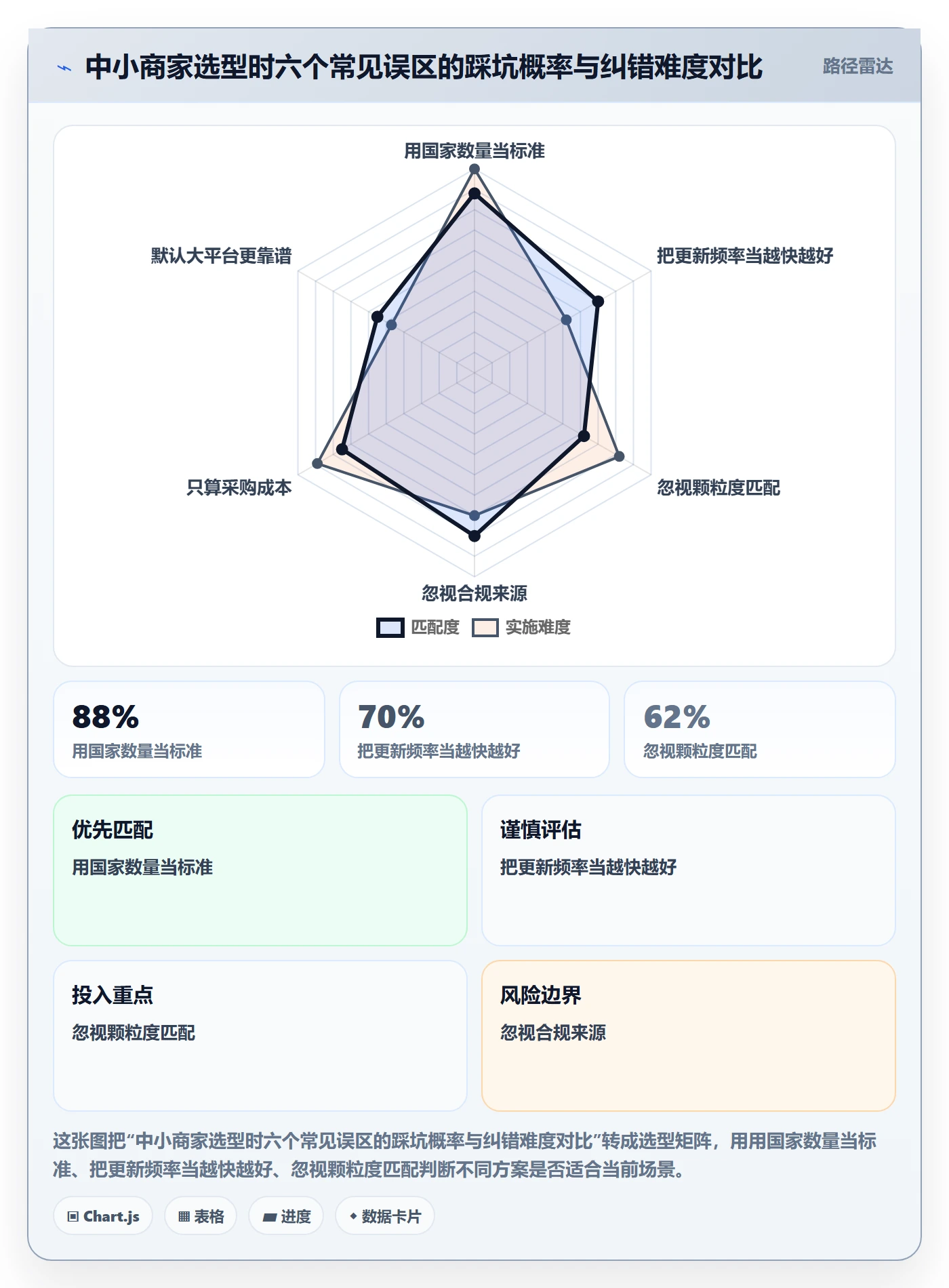 外贸数据分析平台避坑指南：国家市场环节的中小商家要注意什么