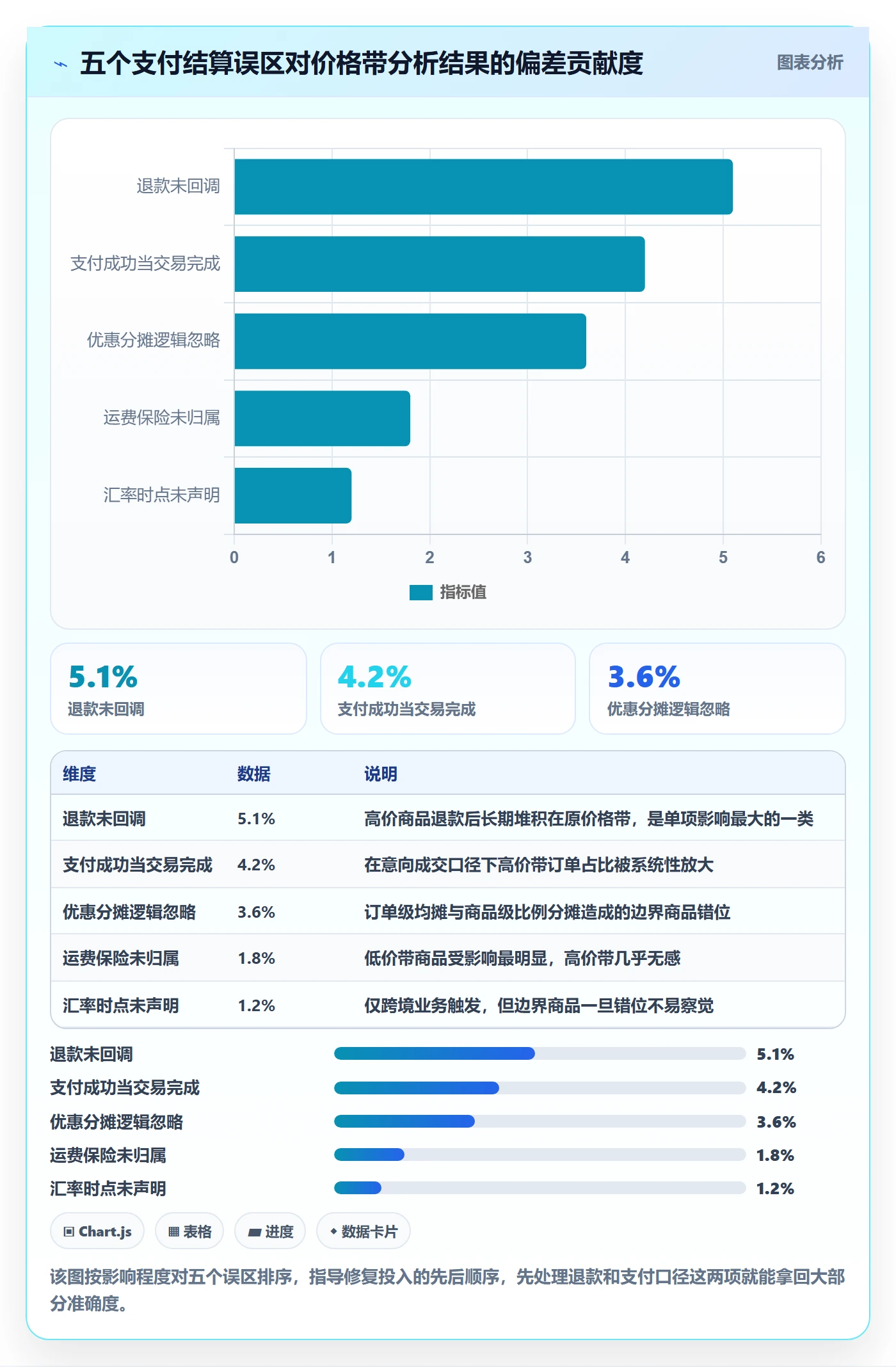 商品分析避坑指南：价格带环节的支付结算要注意什么