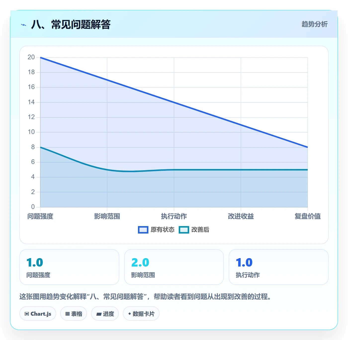 八、常见问题解答