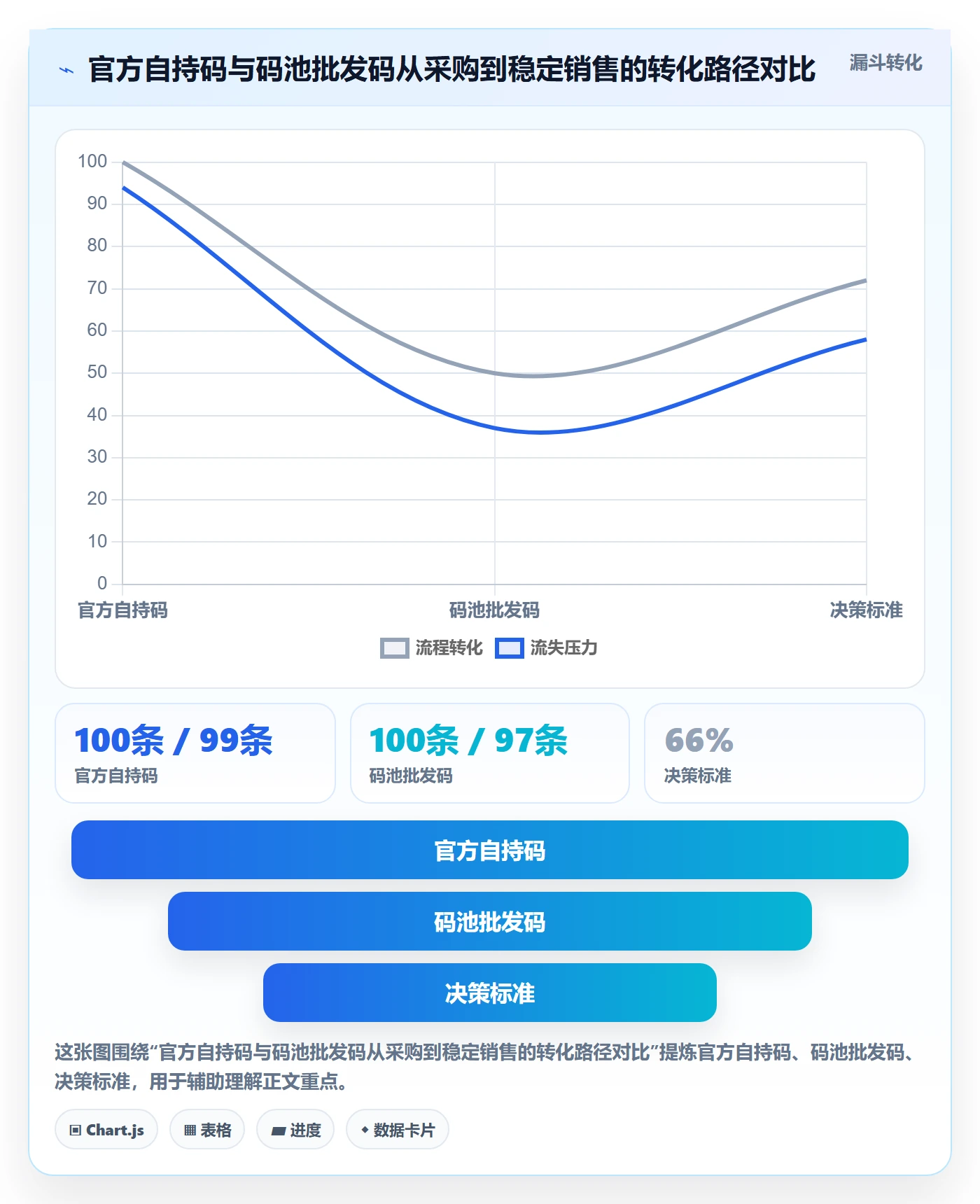 UPC码怎么选？平台审核相关的进阶玩法判断标准