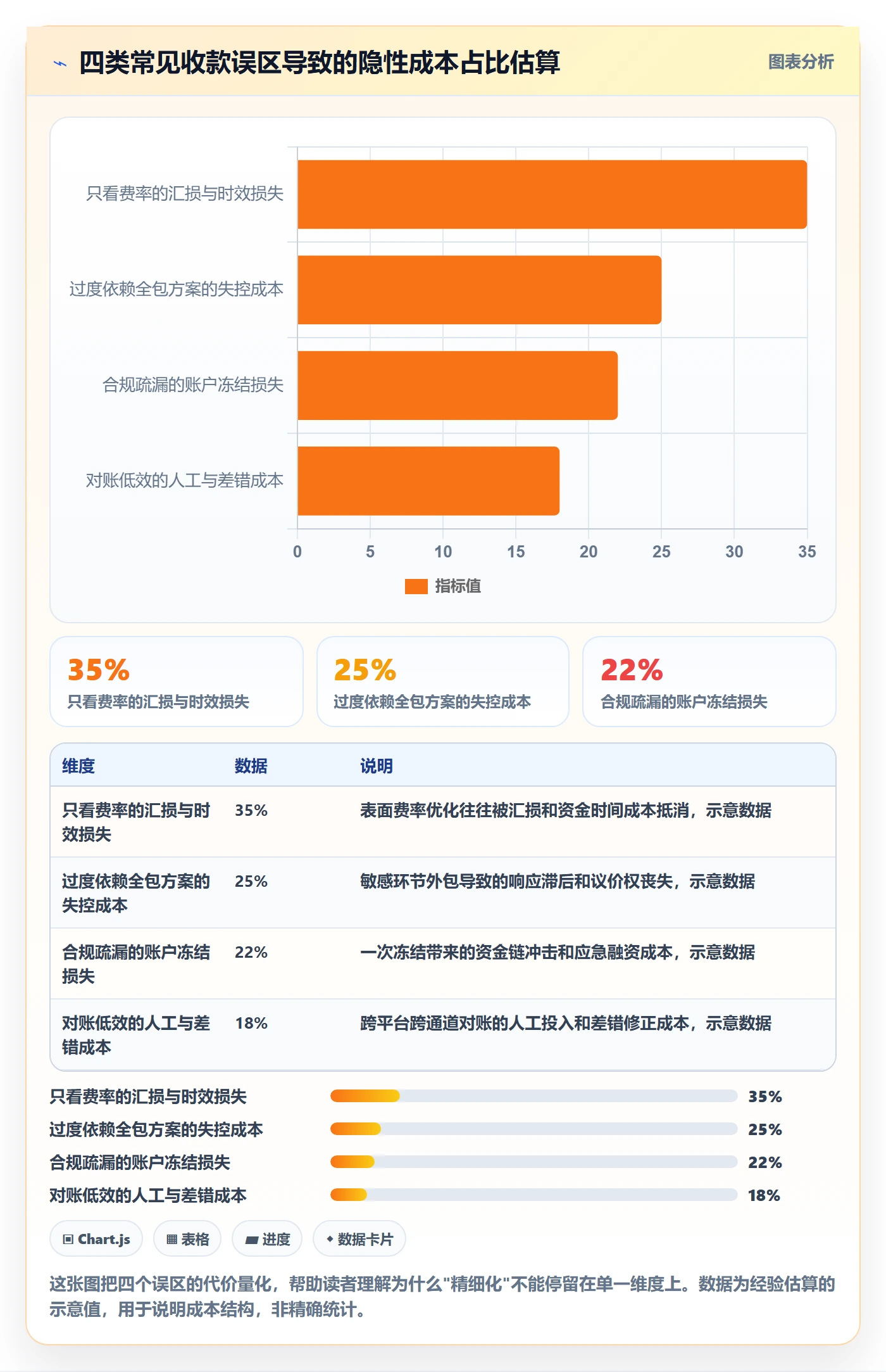 跨境电商一站式服务方案设计：支付收款场景的精细化运营怎么做