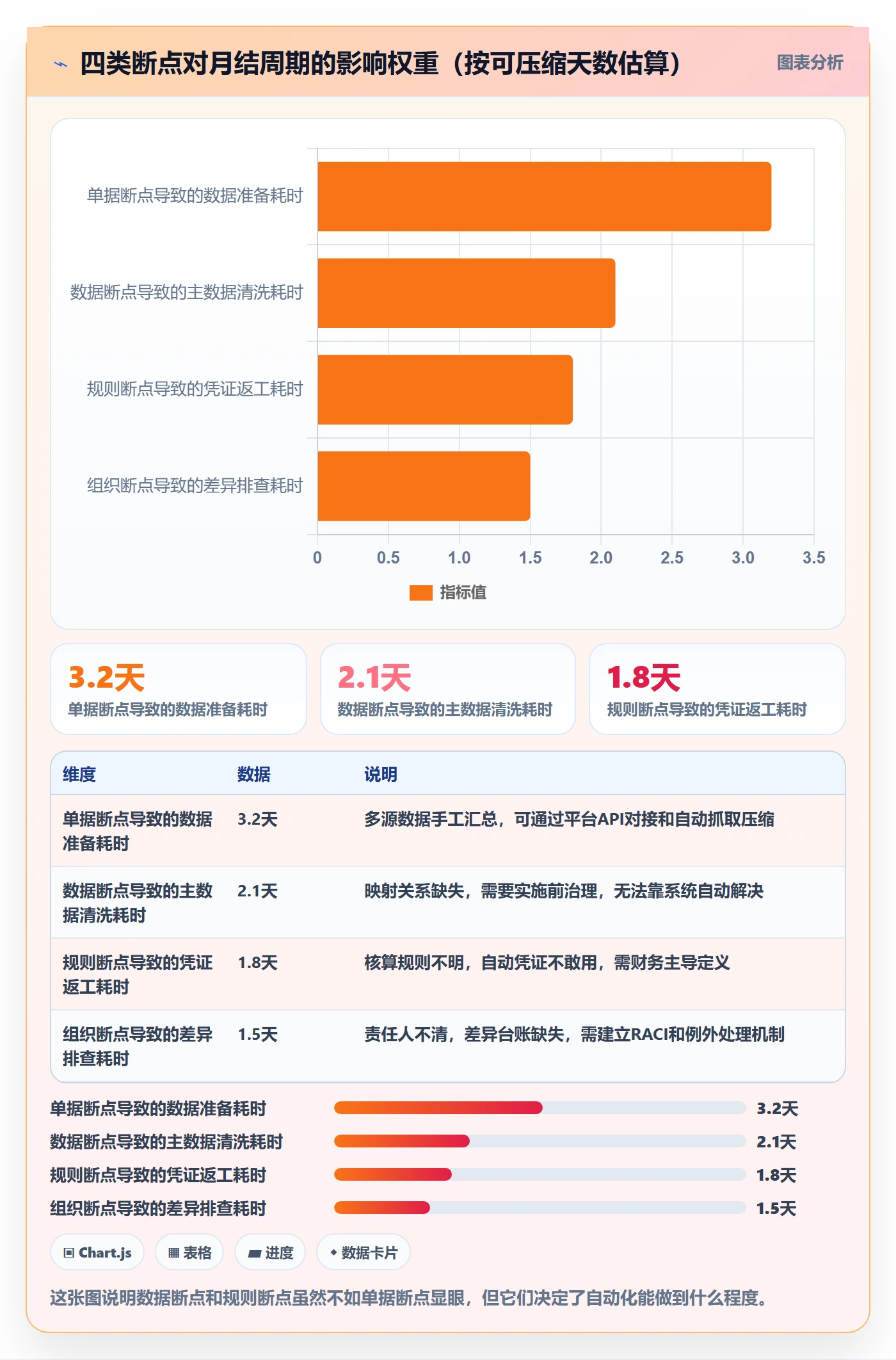 erp跨境电商实施路径：财务核算如何完成效率提升
