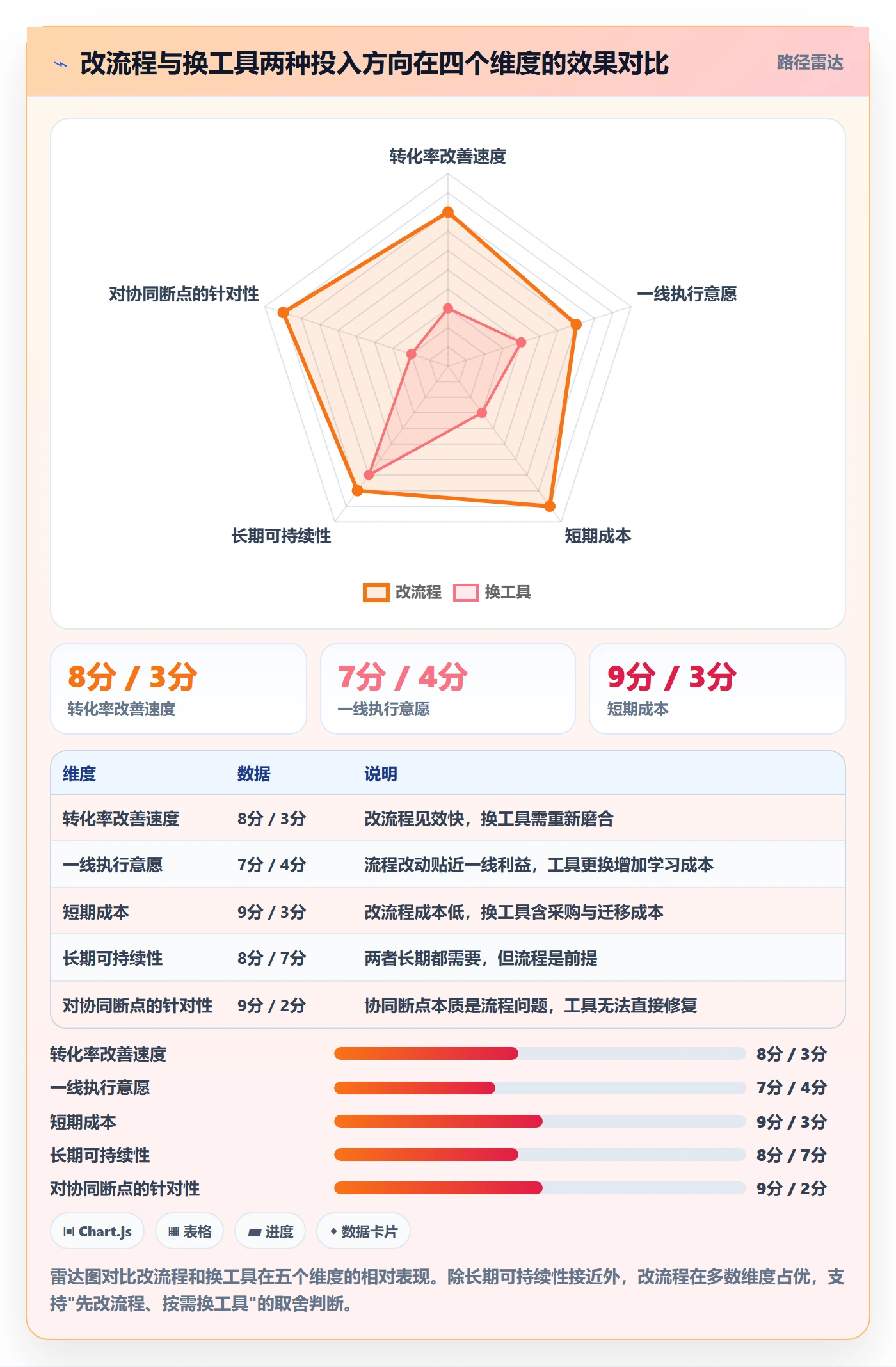 外贸数据分析平台问题诊断：销售线索如何用团队协同改进