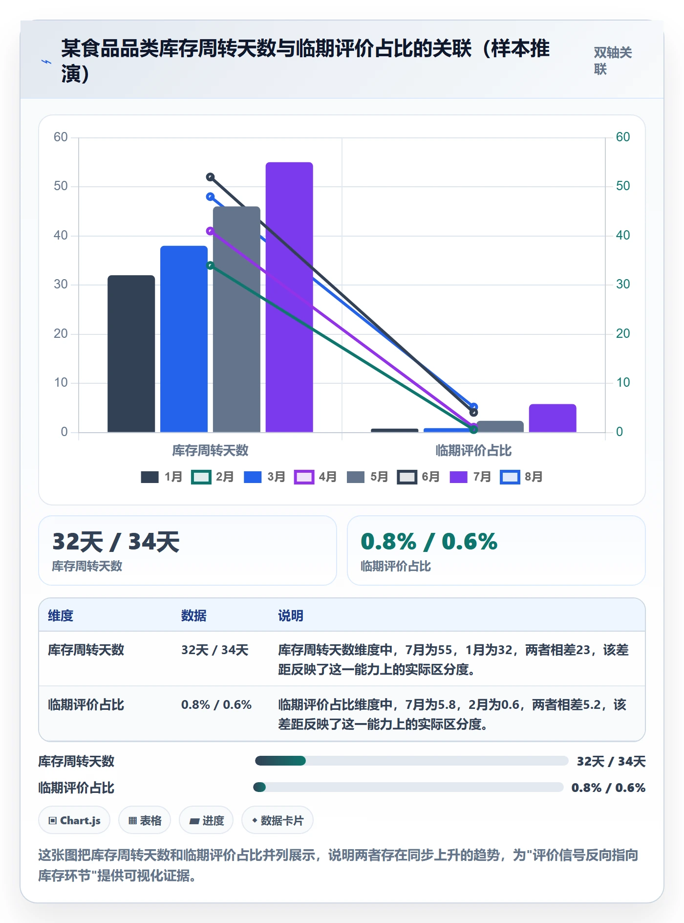 商品分析运营框架：把用户评价纳入供应链协同