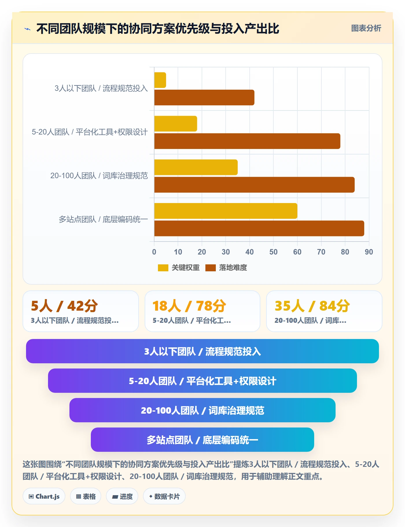 亚马逊软件业务拆解：关键词工具为什么影响团队协同